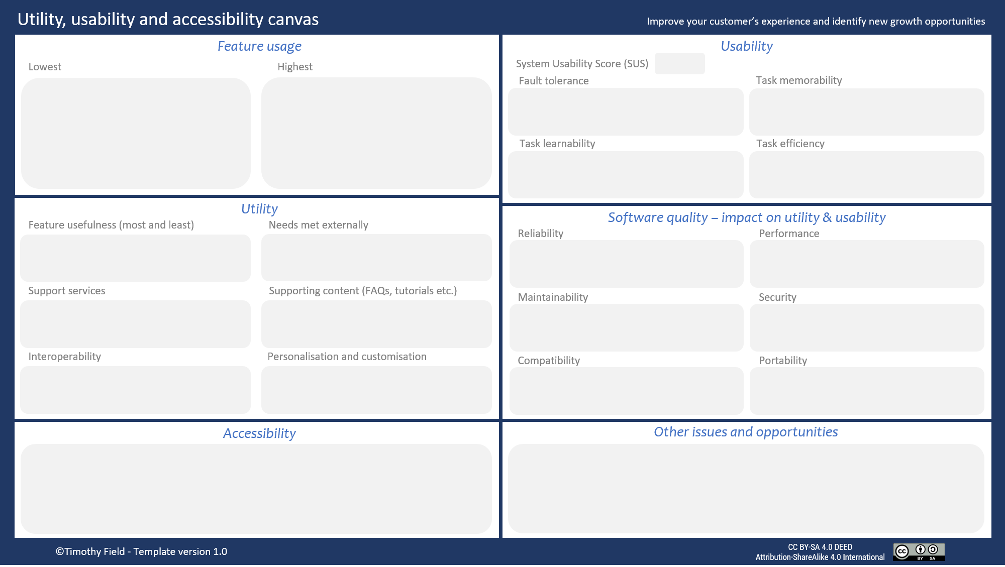 Utility, Usability and Accessibility Canvas