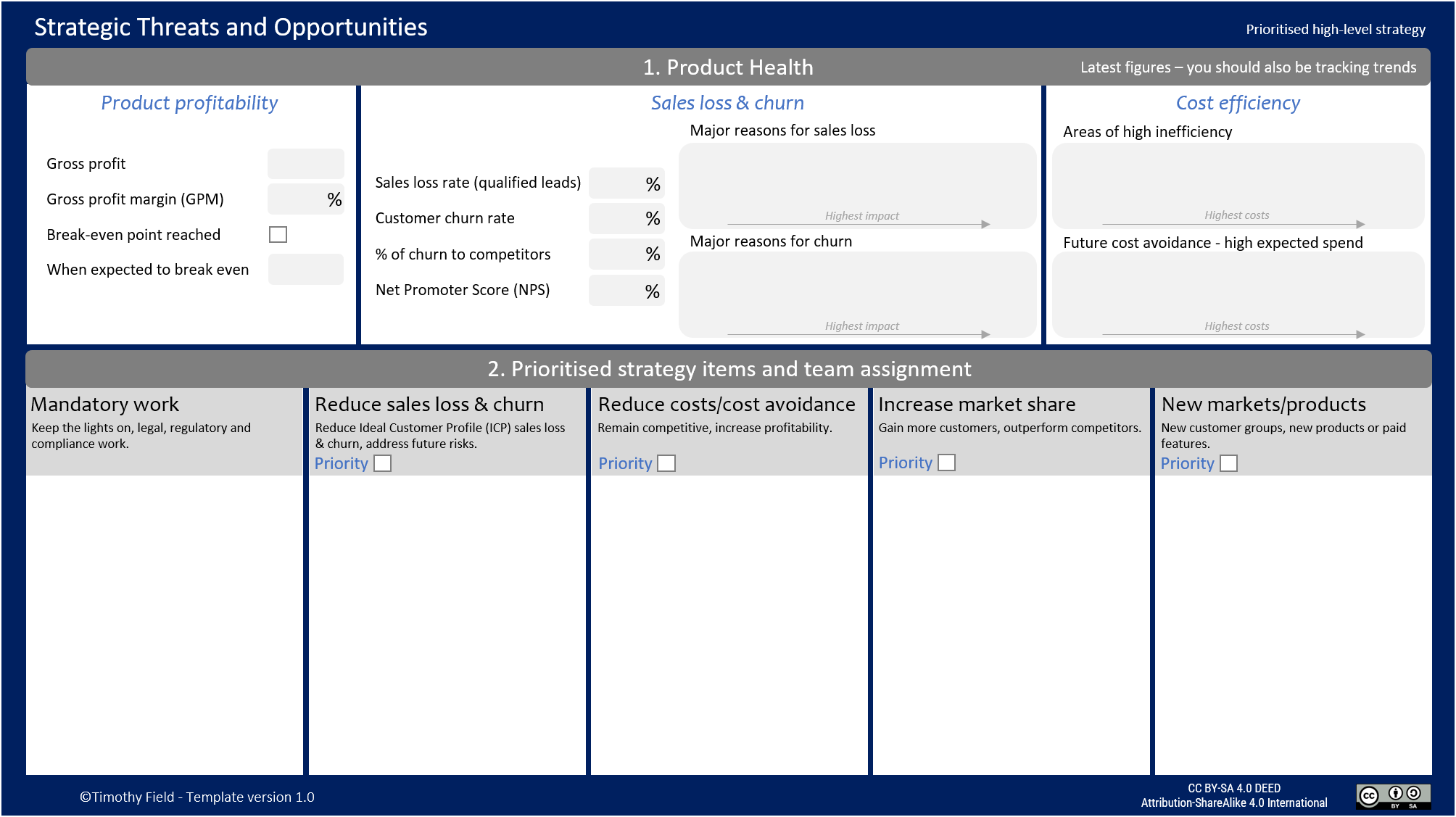 Strategic Threats And Opportunities Canvas
