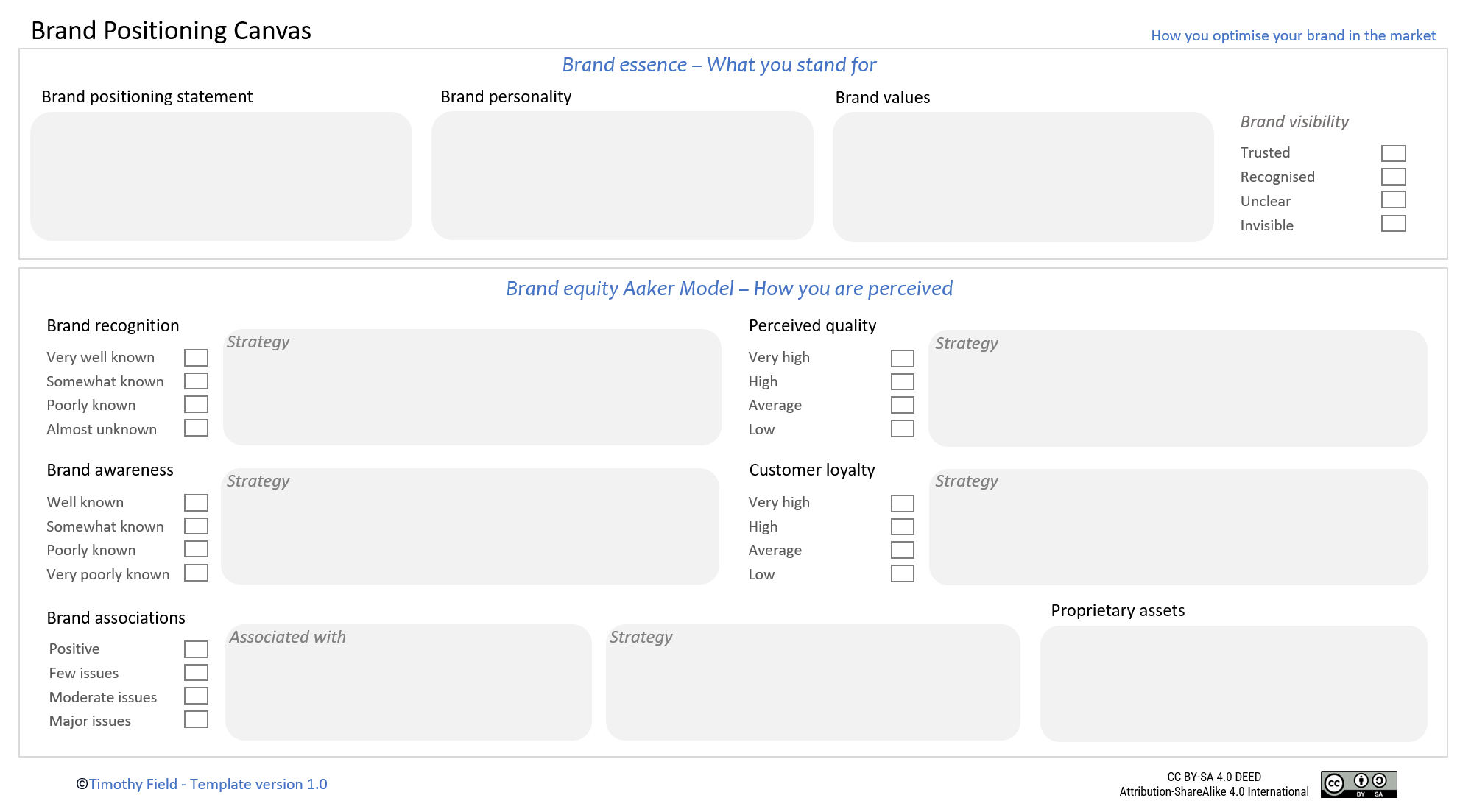 Brand Positioning Canvas