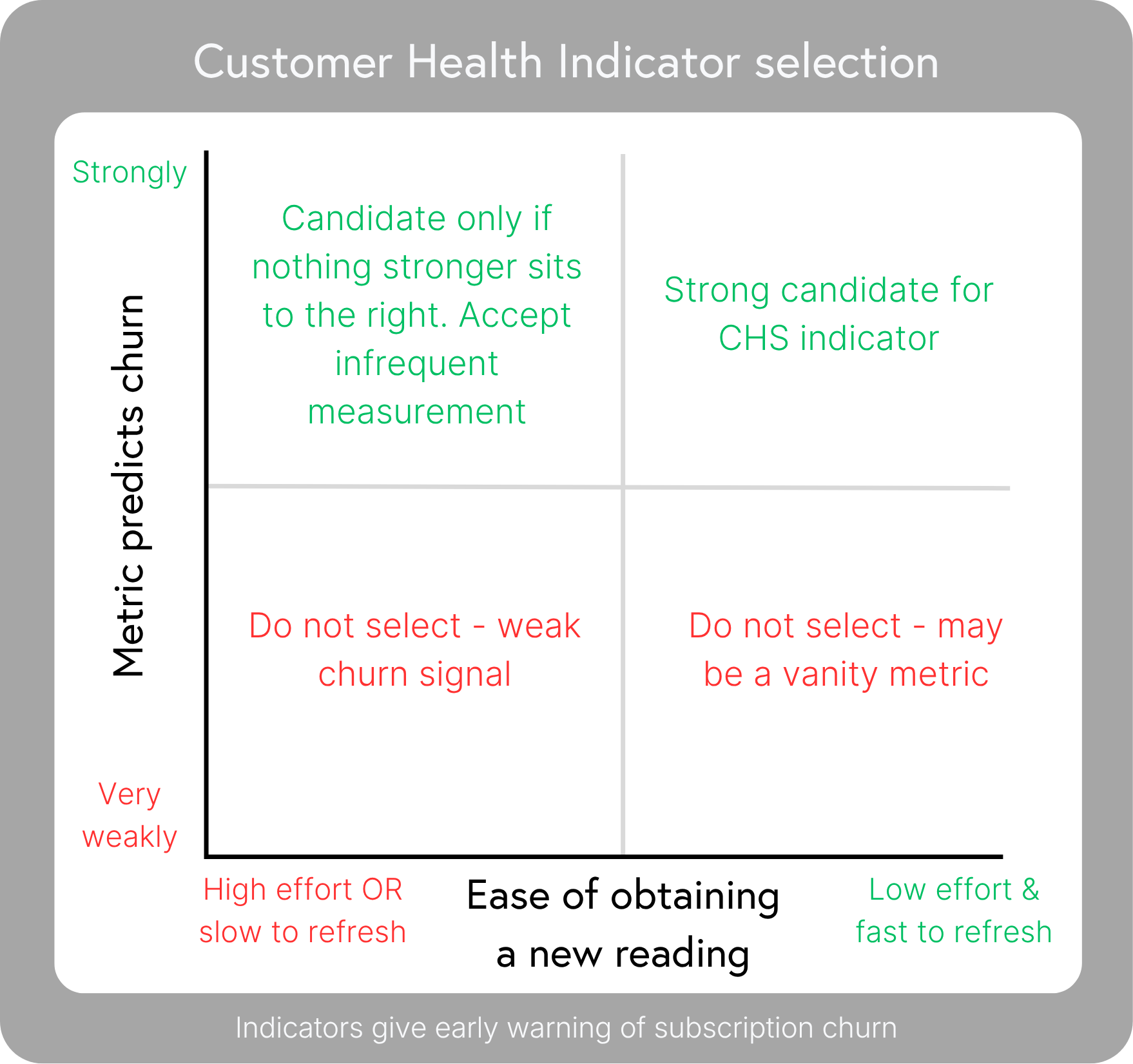 Health Indicator metric selection