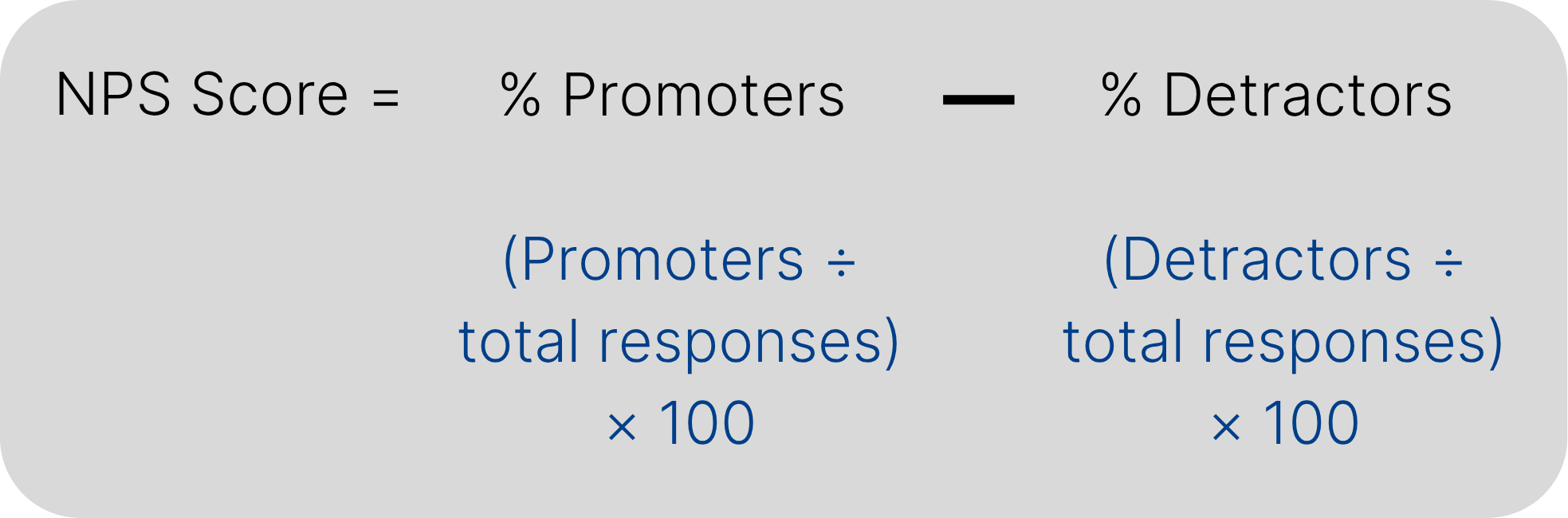 Net Promoter Score