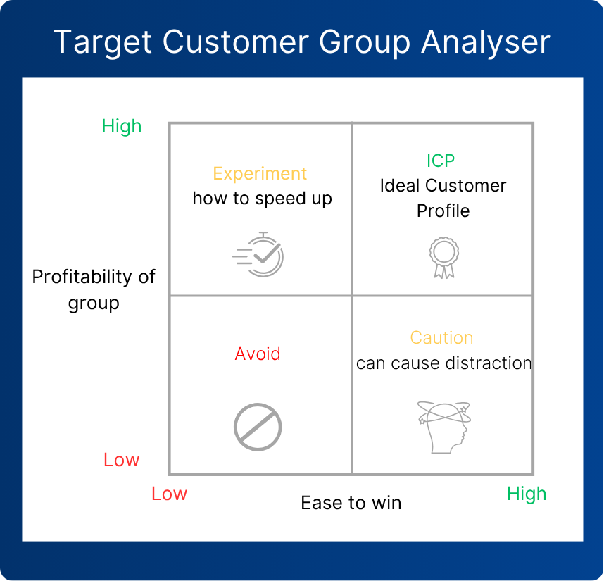 Target Customer Group Analyser