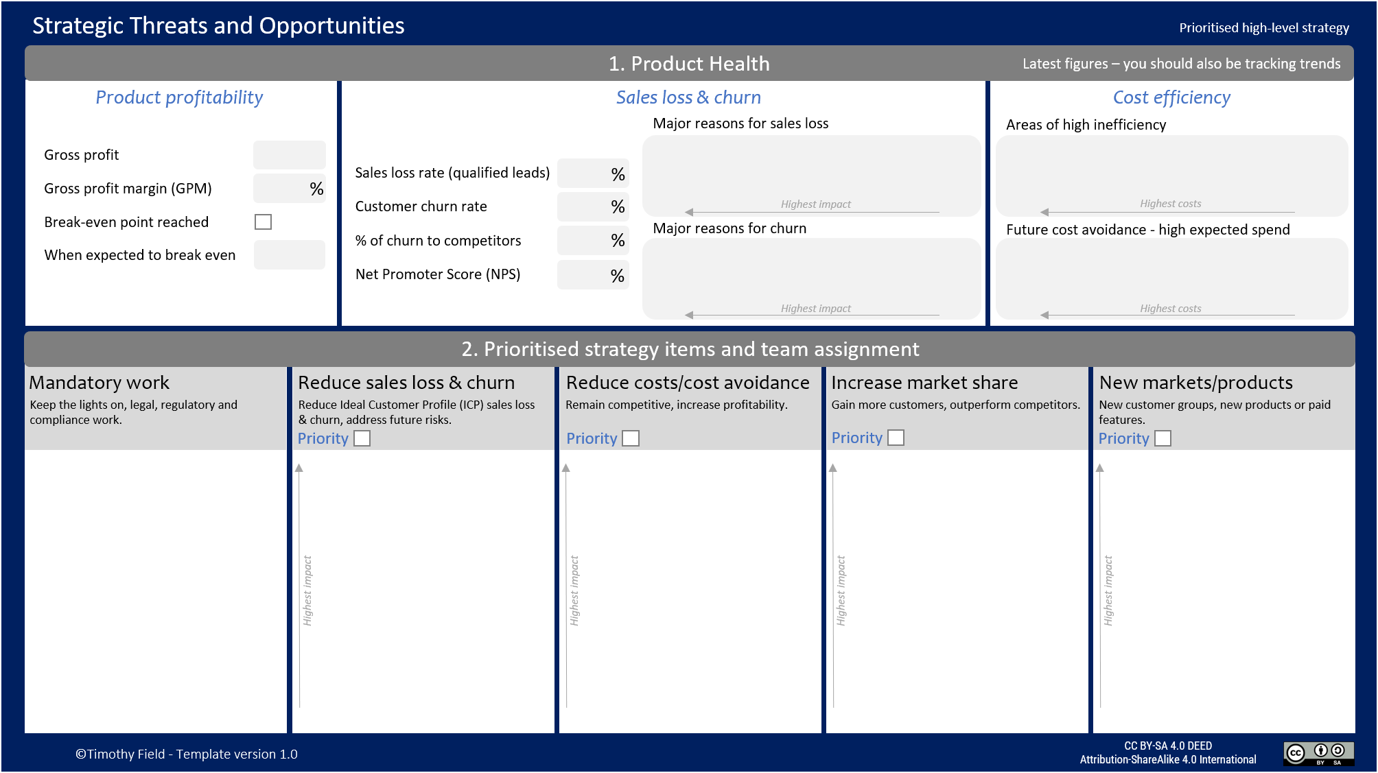 Strategic Threats And Opportunities Canvas