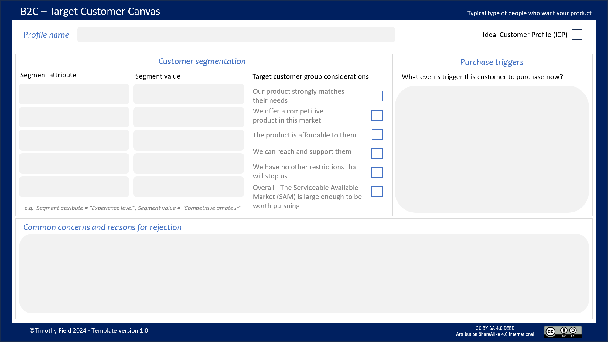 B2C Target Customer Canvas