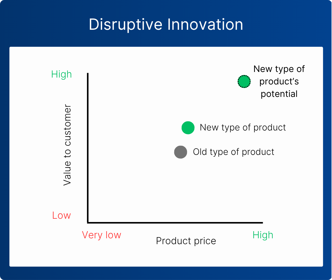 Disruptive Innovation