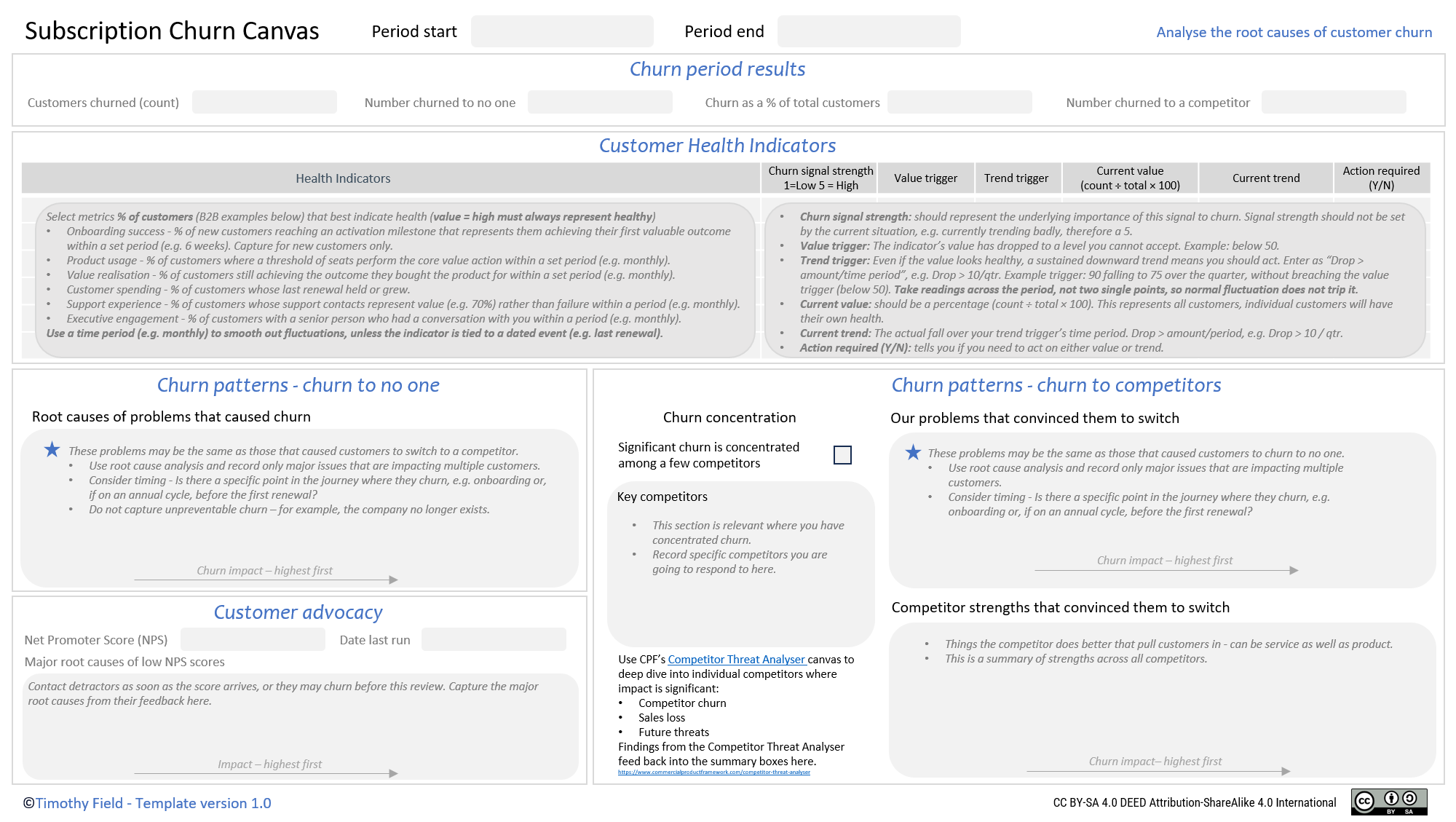 Subscription Churn Canvas