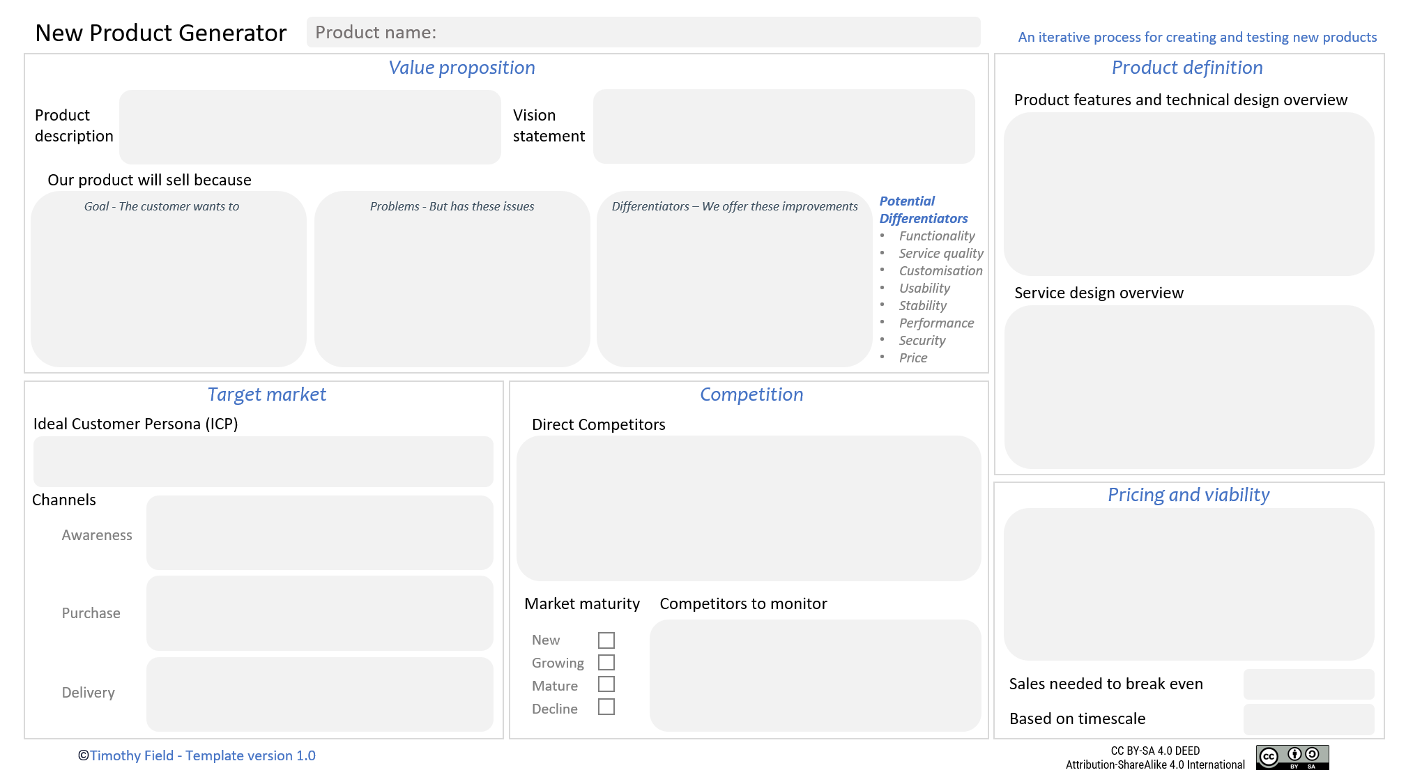 New Product Generator Canvas