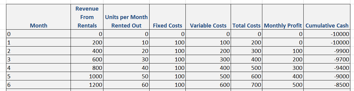 Project Payback Break Even Grid
