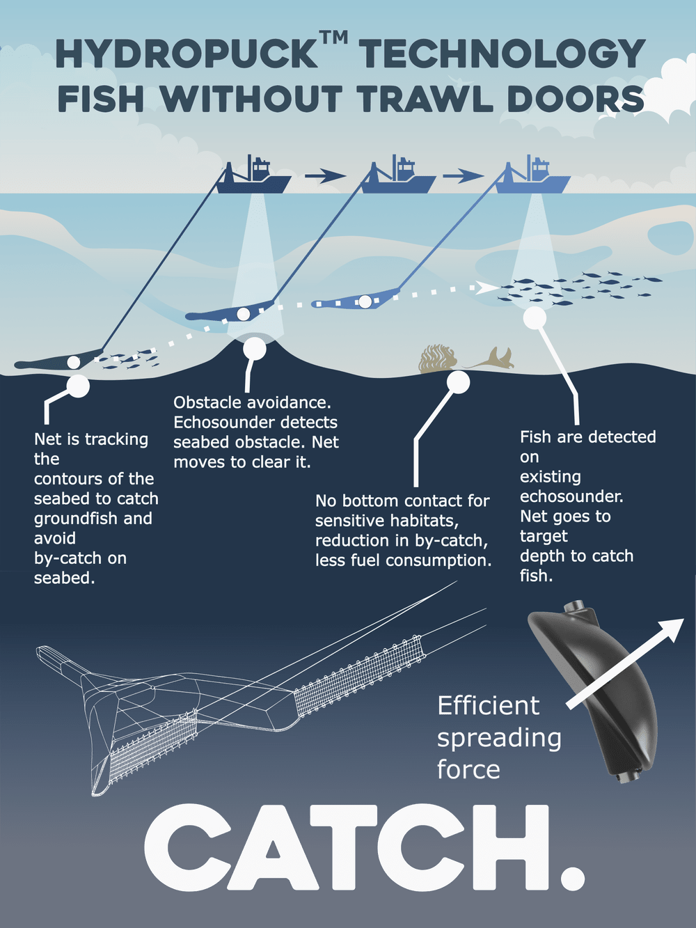 Katchi Precision Fishing