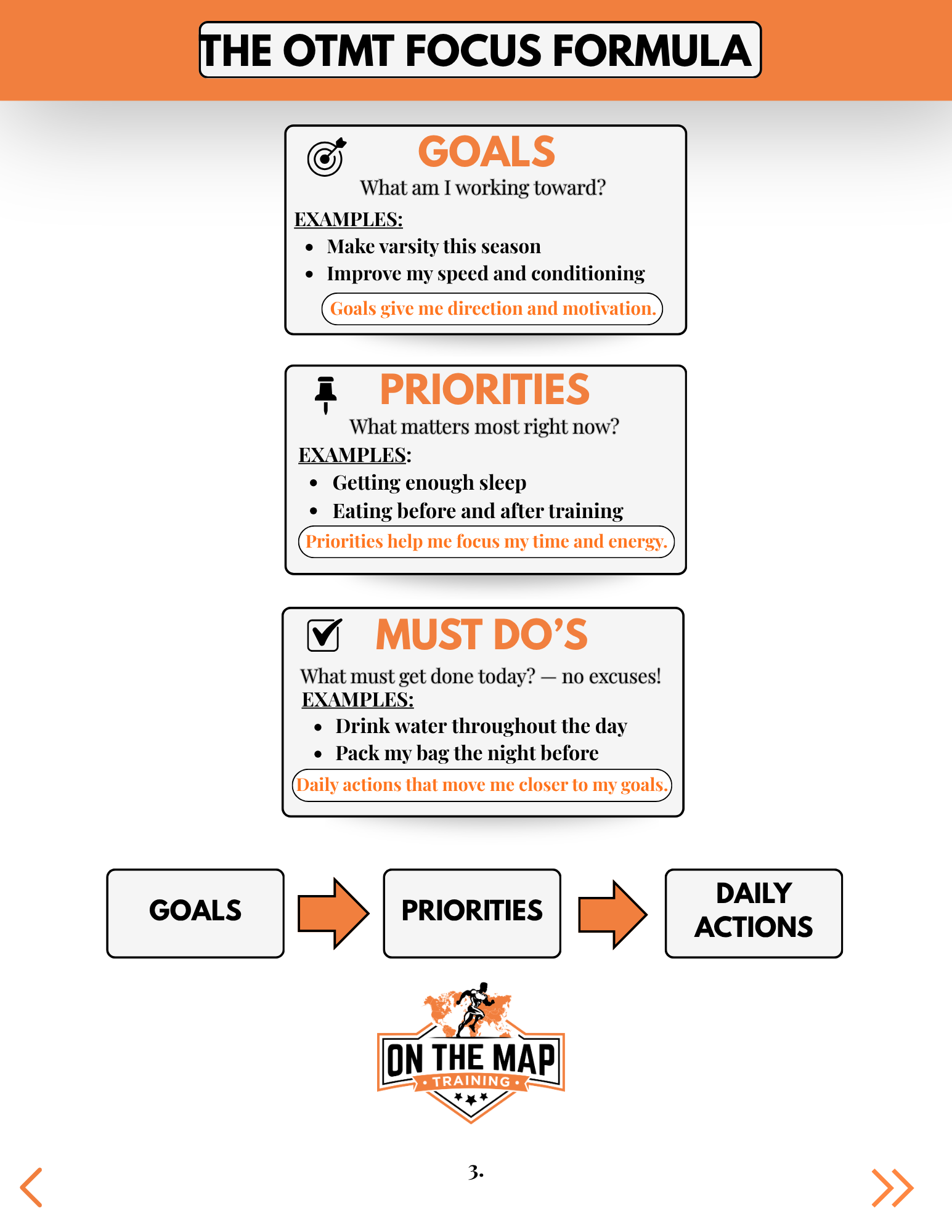 THE OTMT FOCUS FORMULA.png