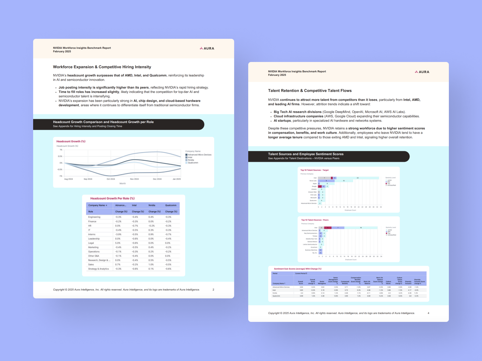 Updated Reports