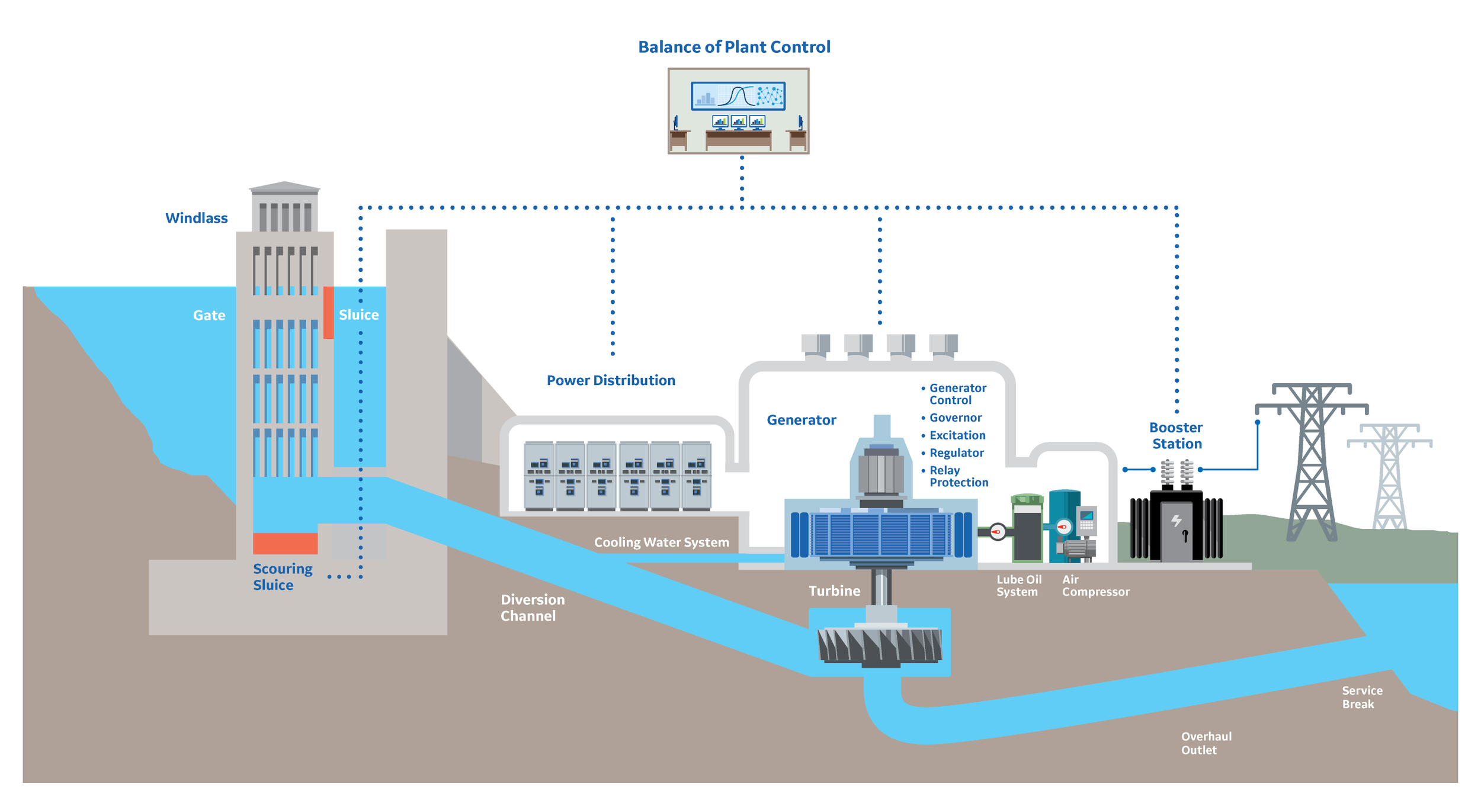 Hydro Diagram-01.png