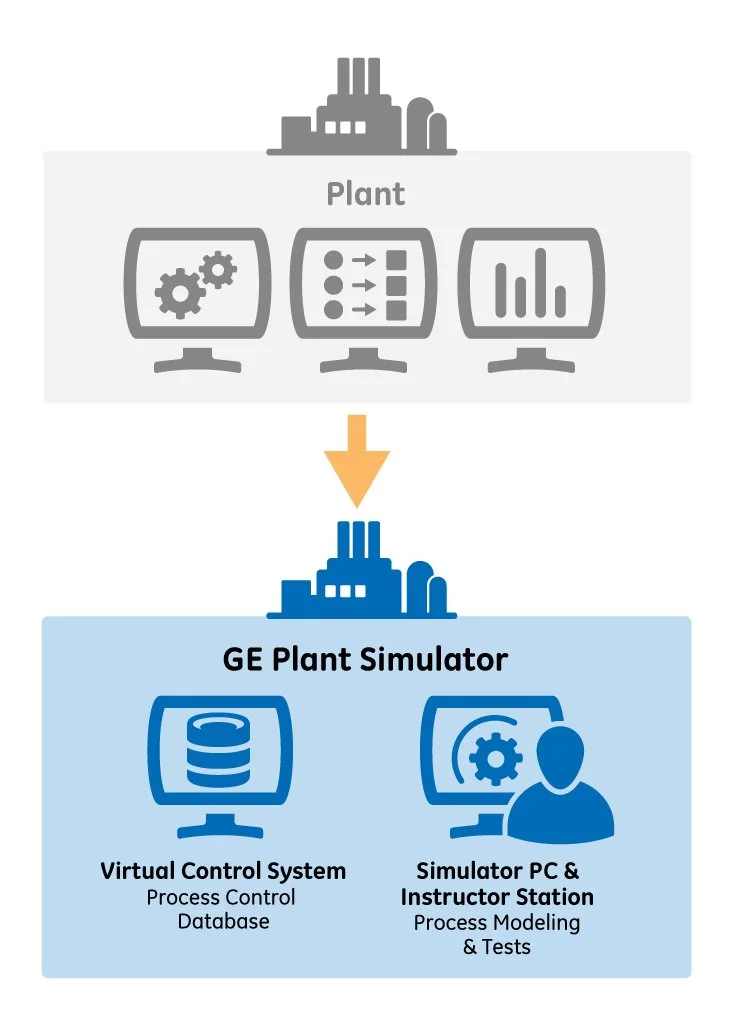 High-Fidelity-Simulator_Plant-Replica_web.jpg