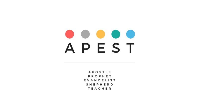 How Jesus Designed His Church | APEST