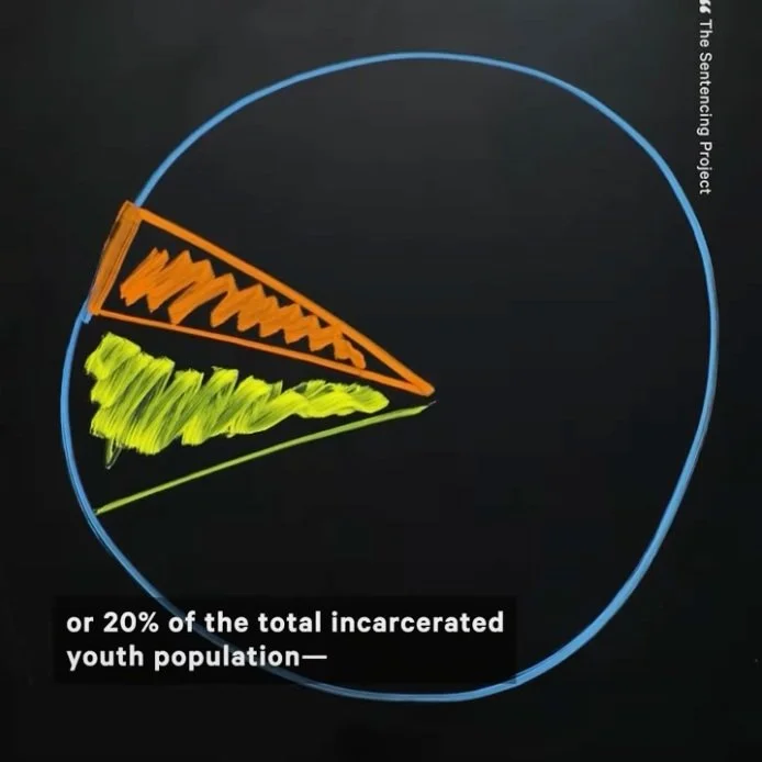 What LGBTQIA+ Youth Encounter While Incarcerated