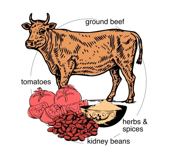 Campfire Smoked Chili