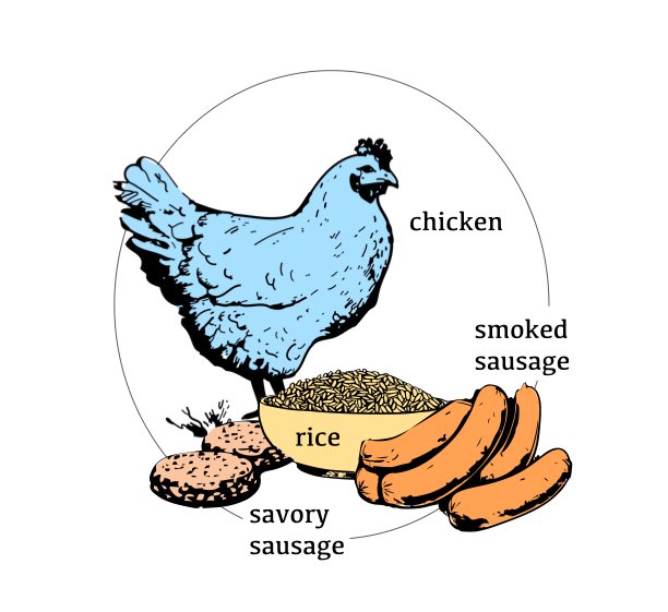 Chicken Bog