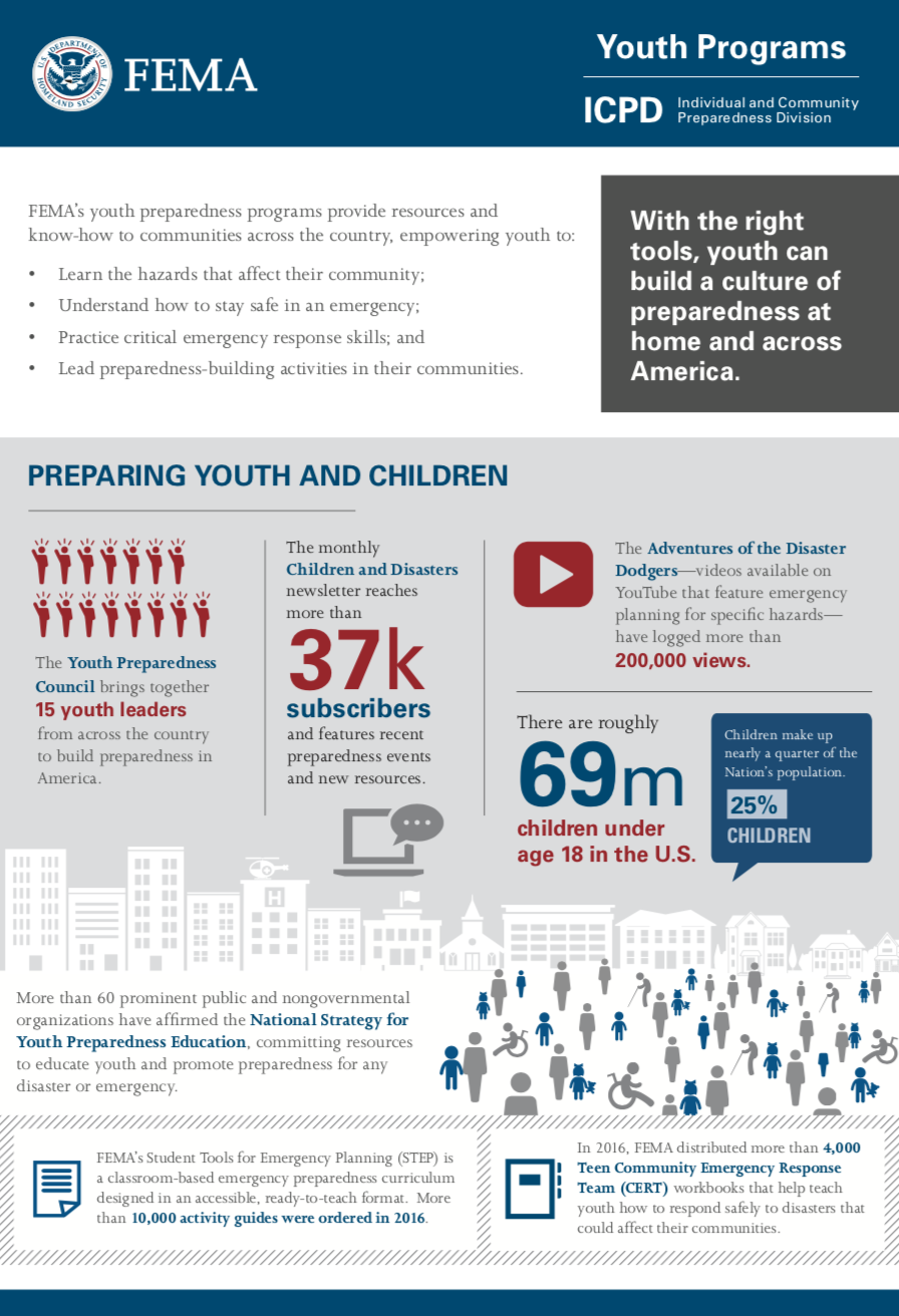 FEMA Fact Sheet Cover Youth.png