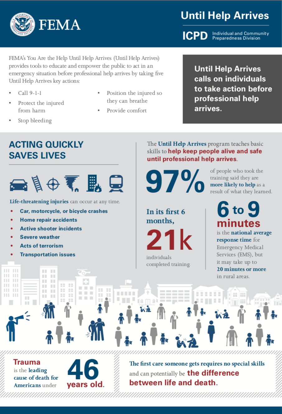 FEMA Fact Sheet Cover UHA.png
