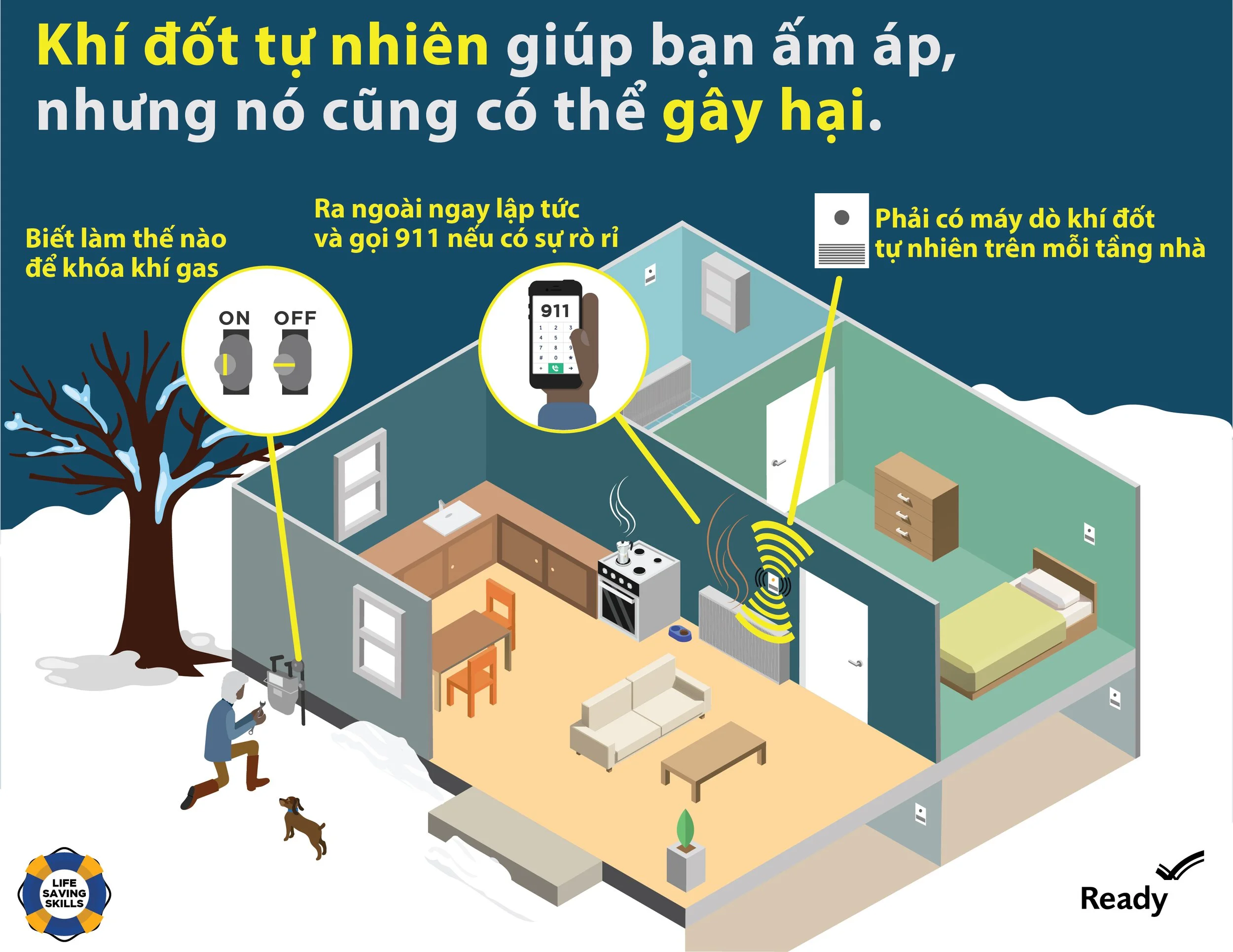 LSS_NATURAL_GAS_SAFETY_V20_VIETNAMESE.jpg