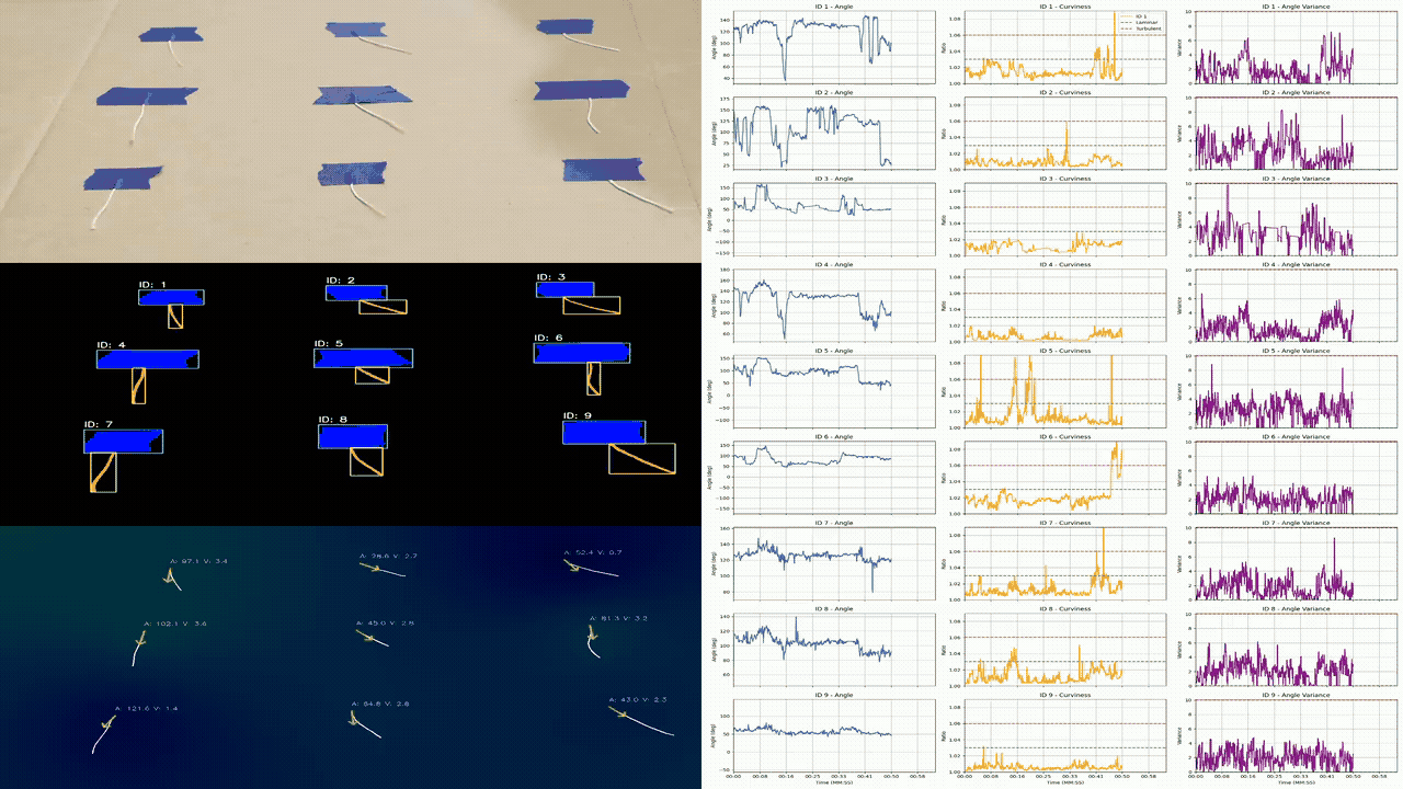 Computer Vision Tuft Detection for Aerodynamic Video Analysis
