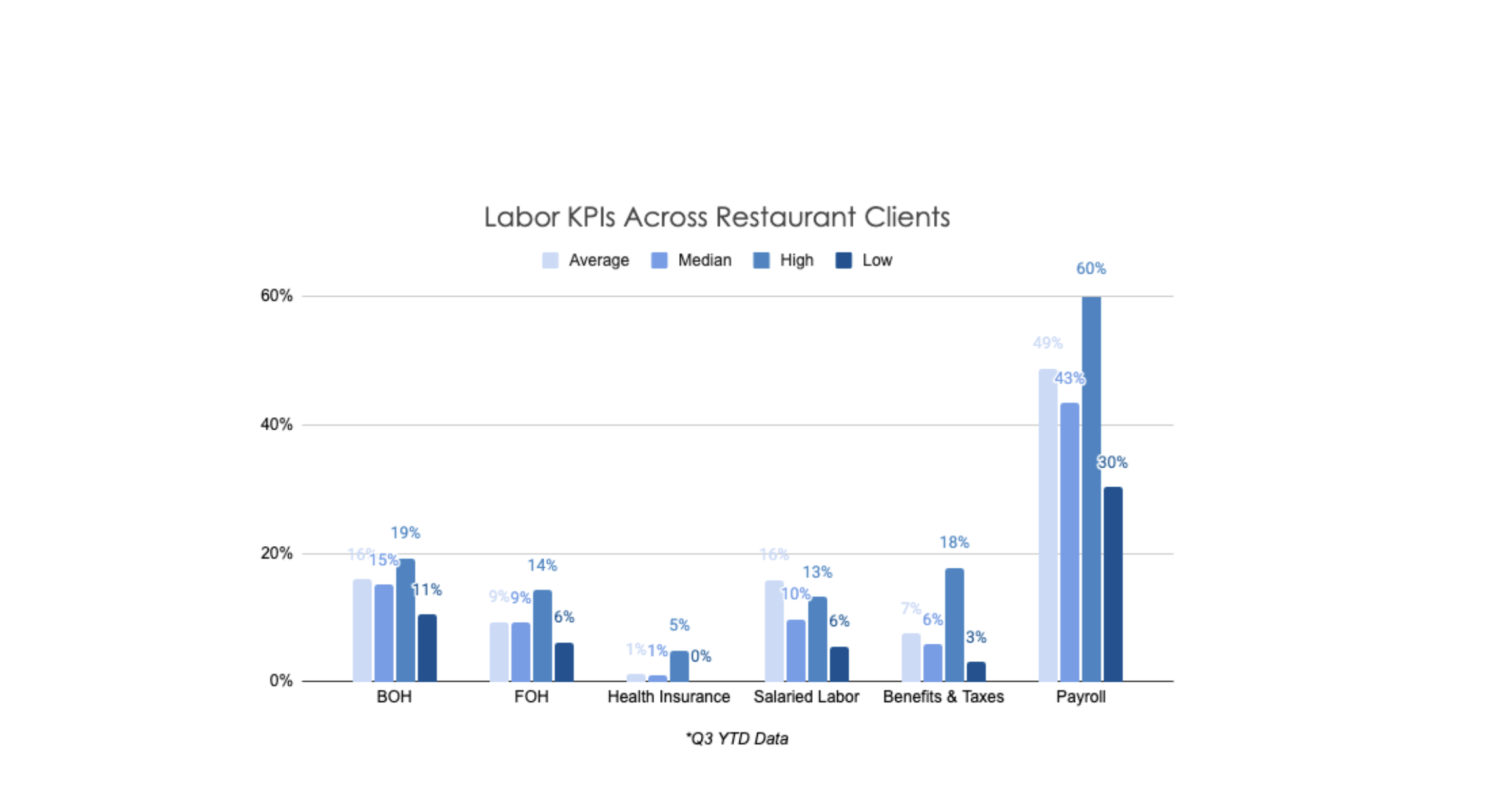 PaigePapers | Q3 2026 Insights