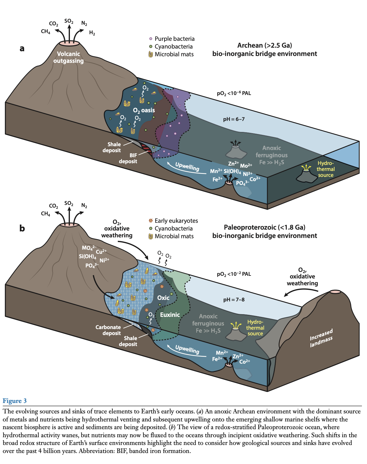 Robbins et al 2026