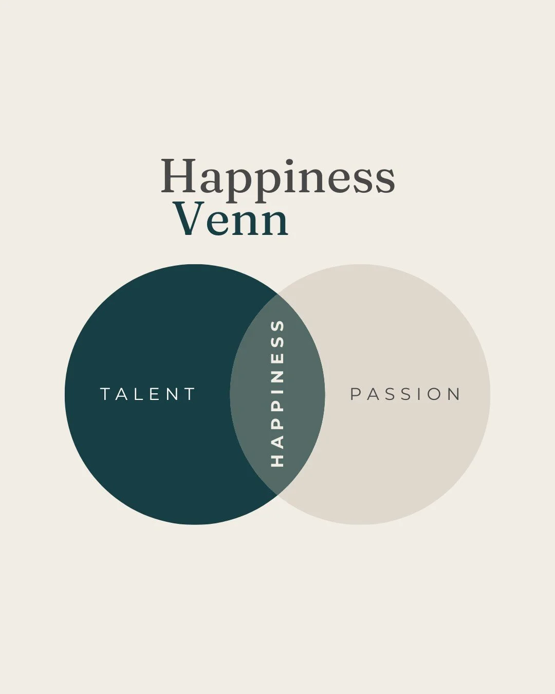 A simple reminder as the week wraps up:

Talent + passion = happiness.

Where do those overlap in your life right now?

#PersonalGrowth #Happiness #MidlifeReflection #IntentionalLiving