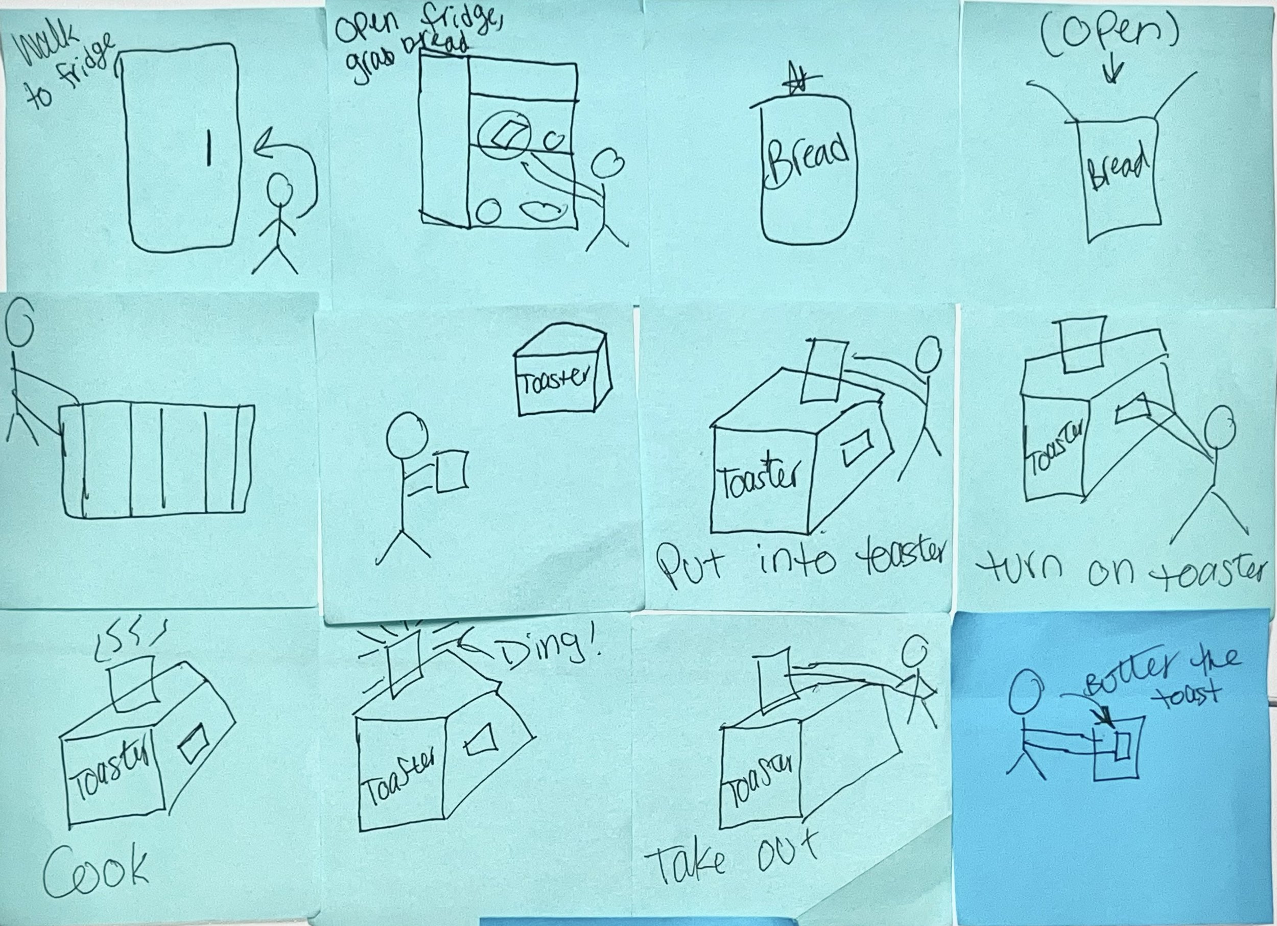 The Story Behind Storyboarding