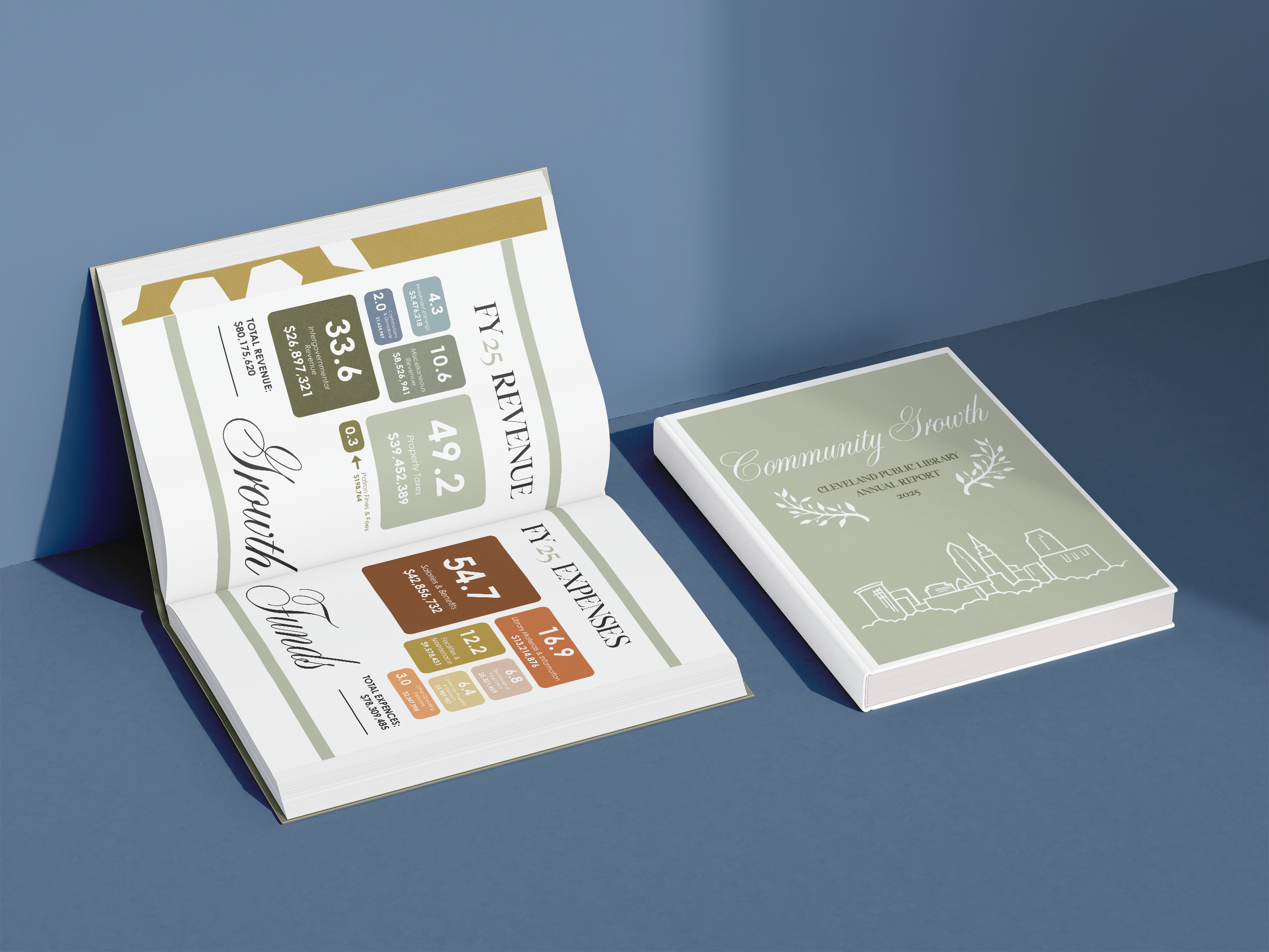 Cleveland Public Library 2024 Annual Report (2025)