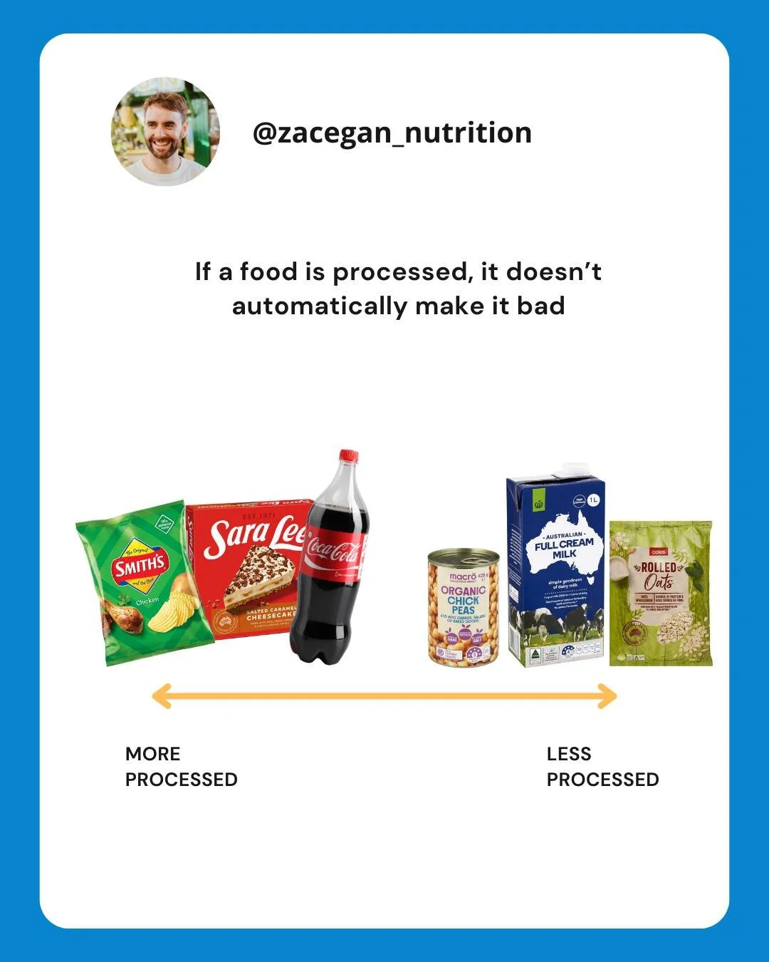 Whilst we should all aim to limit ultra-processed foods in our diets, it&rsquo;s also important to understand that just because a food is processed in some way, it doesn&rsquo;t automatically make it bad.

Foods like canned vegetables, grains, bread,