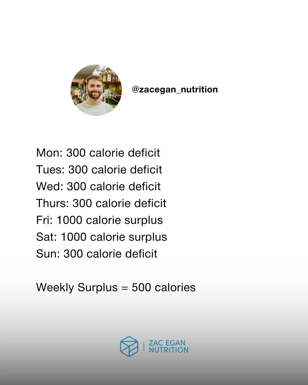 "The Weekend" Could Be Ruining Your Weight Loss Progress&hellip;

If you eat really &ldquo;clean&rdquo; during the week but then go all in on treats over the weekend, you might be undoing all your hard work.

Say your goal is weight loss, a
