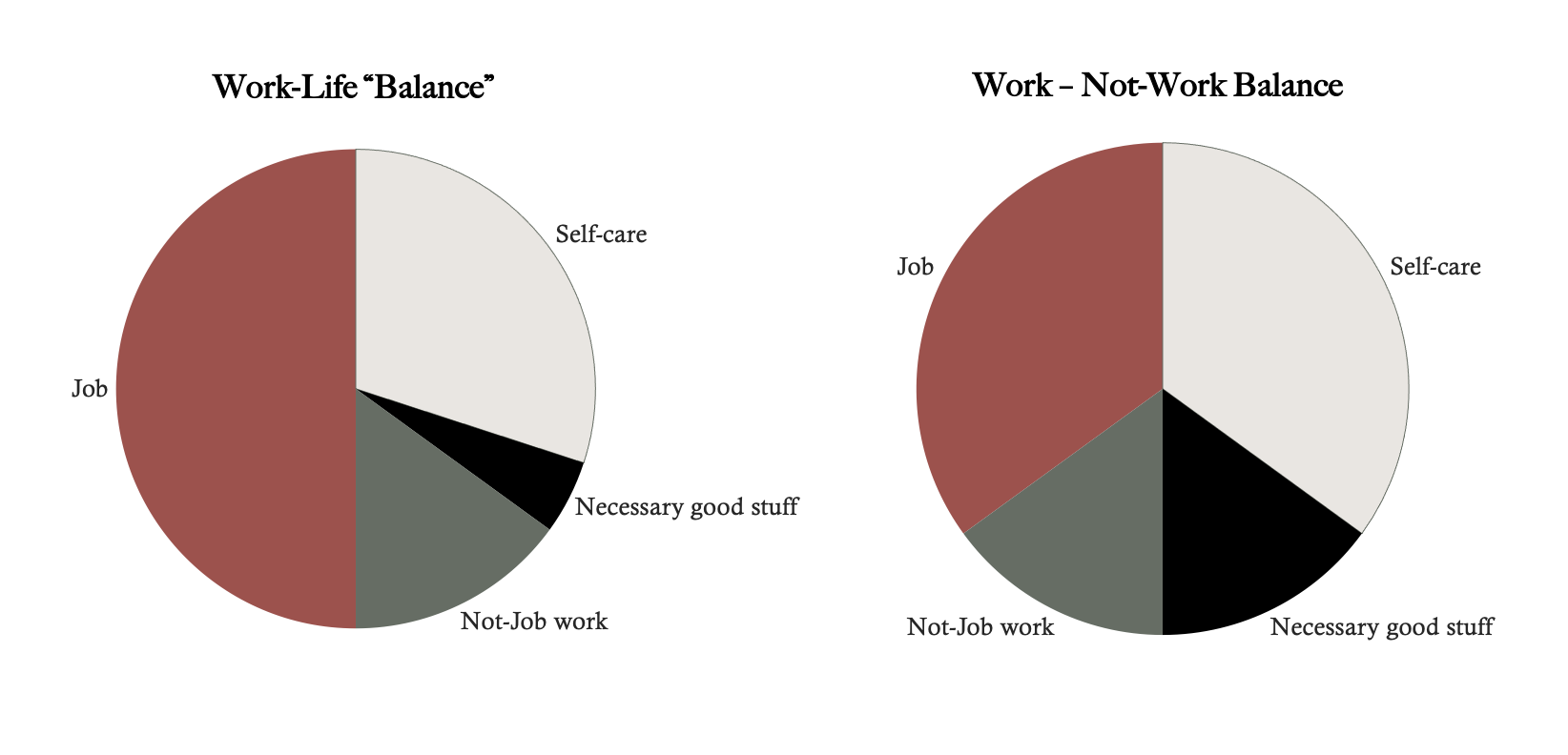 Forget about work-life balance — Work - Not-Work Balance