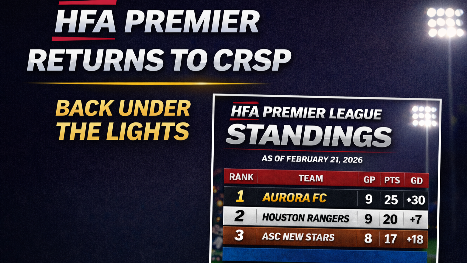 Back Under the Lights: HFA Premier Returns to CRSP