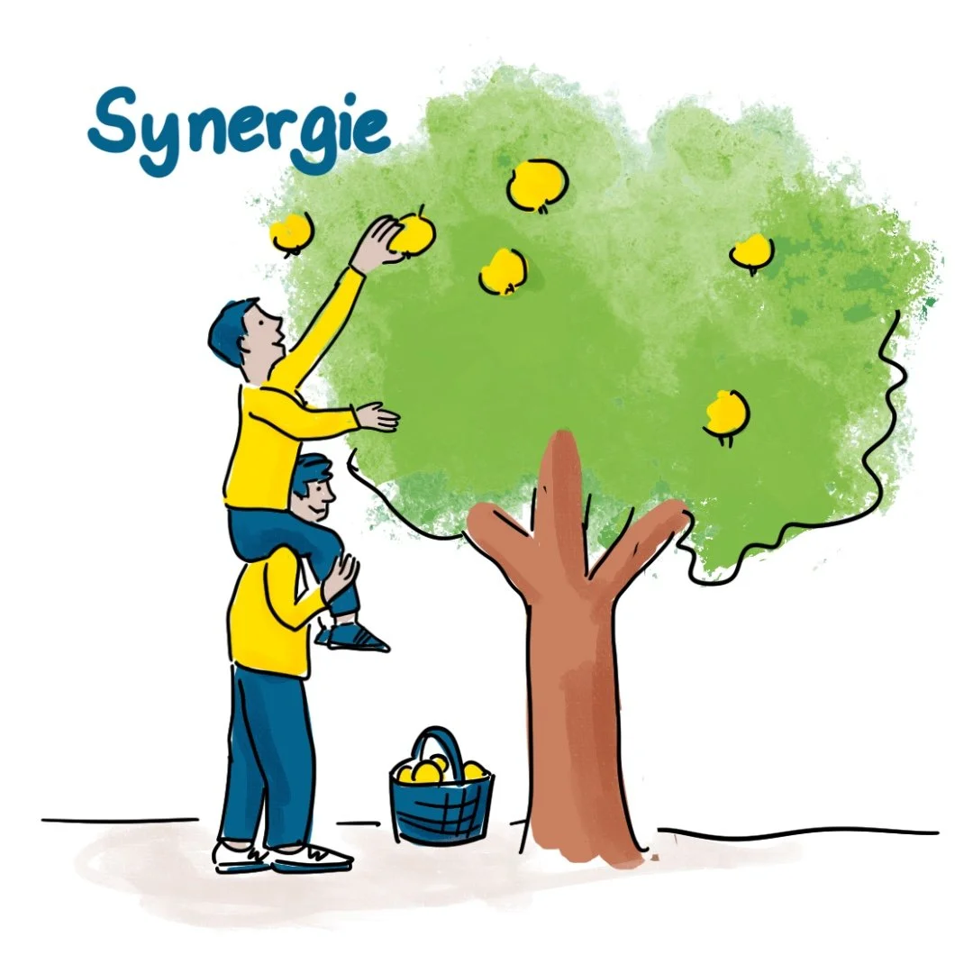 Abstrakte Begriffe visualisieren: Synergie. Heute bin auch an der #sonntagschallenge von @chrisgraphicrecording dabei.
Wikipedia beschreibt Synergie als Zusammenwirken von Lebewesen, Stoffen oder Kräften, die sich gegenseitig fördern oder e