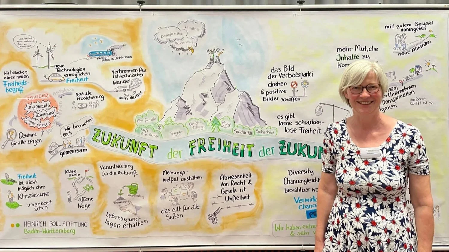 Das Bild zeigt ein Graphic Recording einer Veranstaltung der Heinrich Böll Stiftung Baden-Württemberg mit dem Titel "Zukunft der Freiheit der Zukunft
