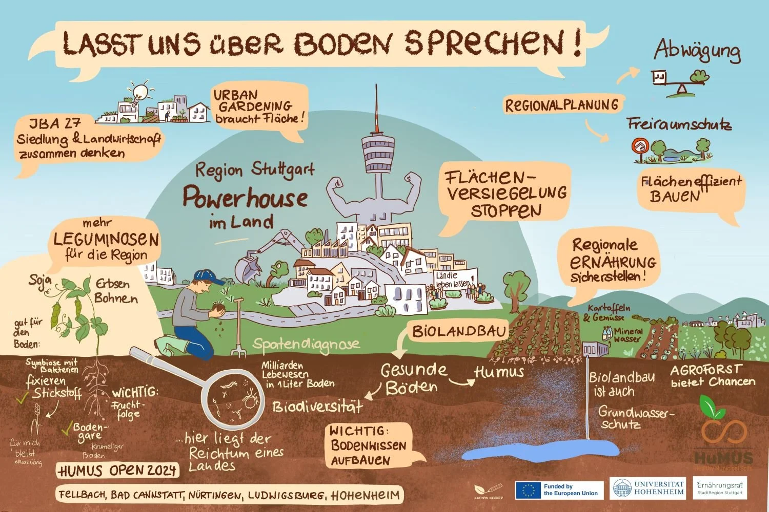 Zusammenfassendes Graphic Recording, Böden in der Region Stuttgart