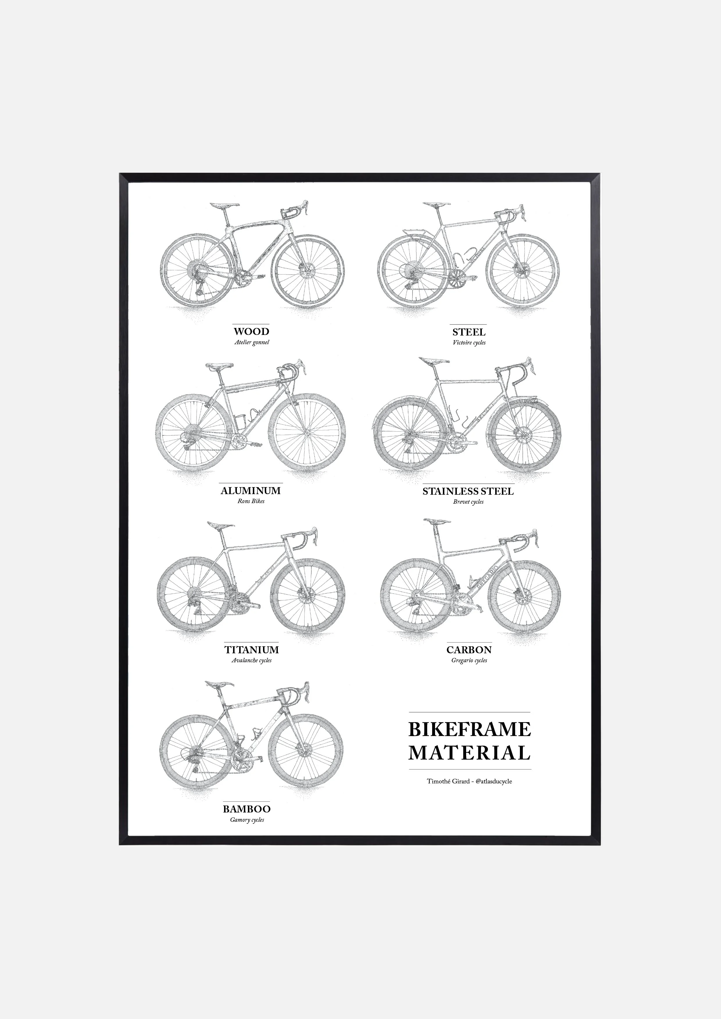 TimothéGirard_Illustration_BikeFrameMaterial_PosterA3_SousCadre.jpg