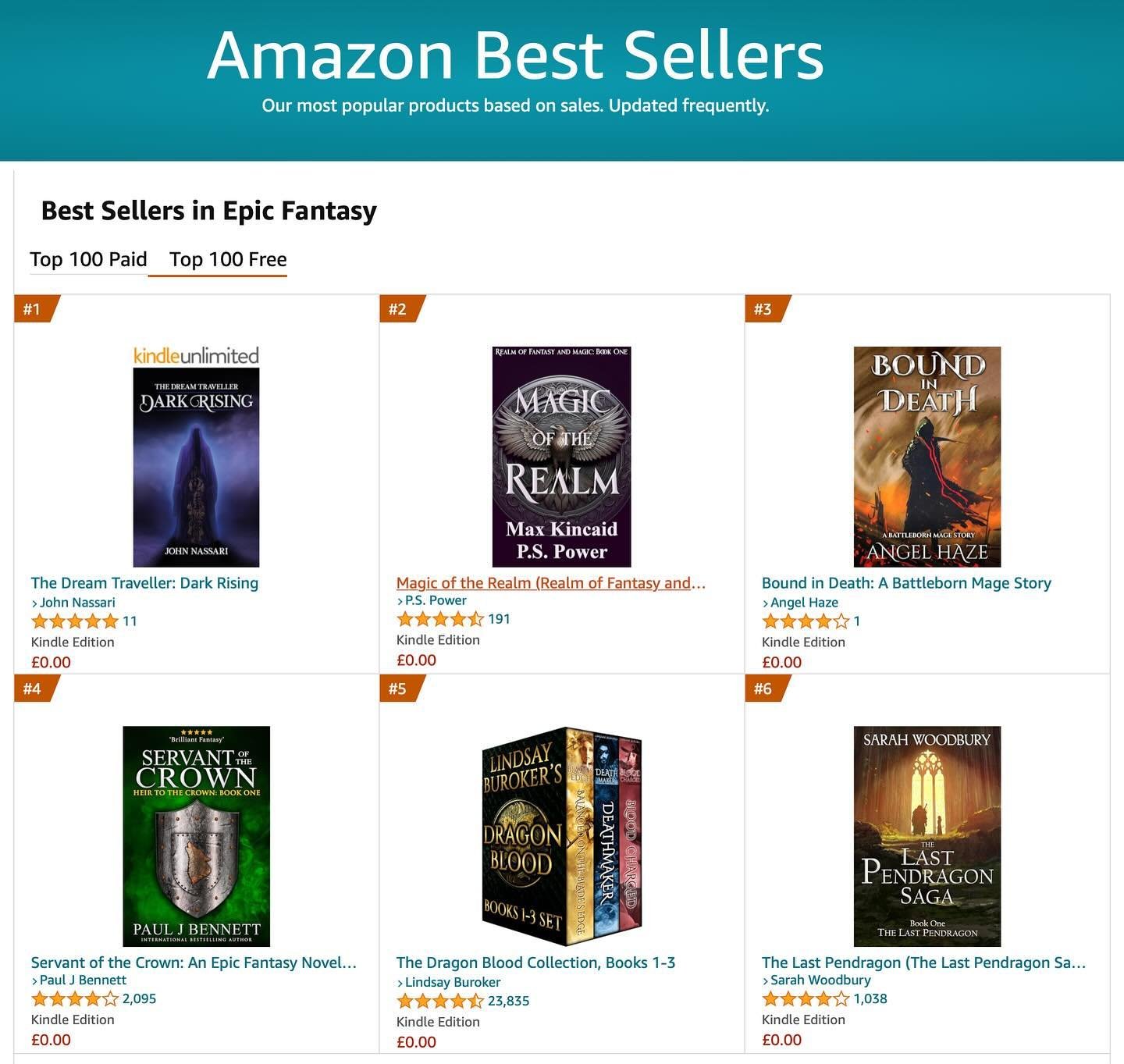 It&rsquo;s been a wonderful first month since the lunch of my debut novel, The Dream Traveller: Dark Rising 

Delighted to reach Amazon #1 Best Seller for Epic Fantasy

The free promotion brought over 300 new readers and 600 more want to read it (fro