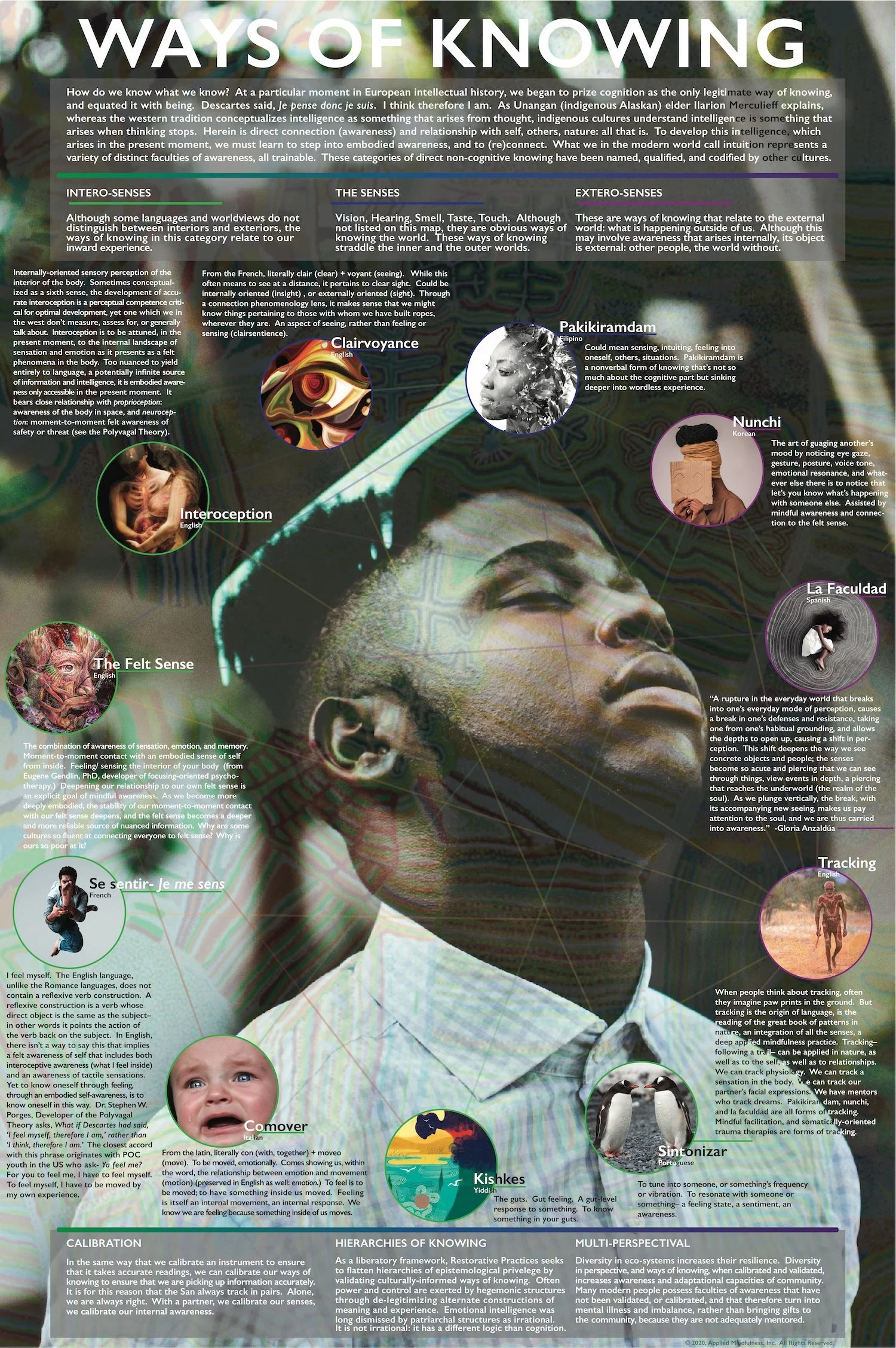 Ways of Knowing