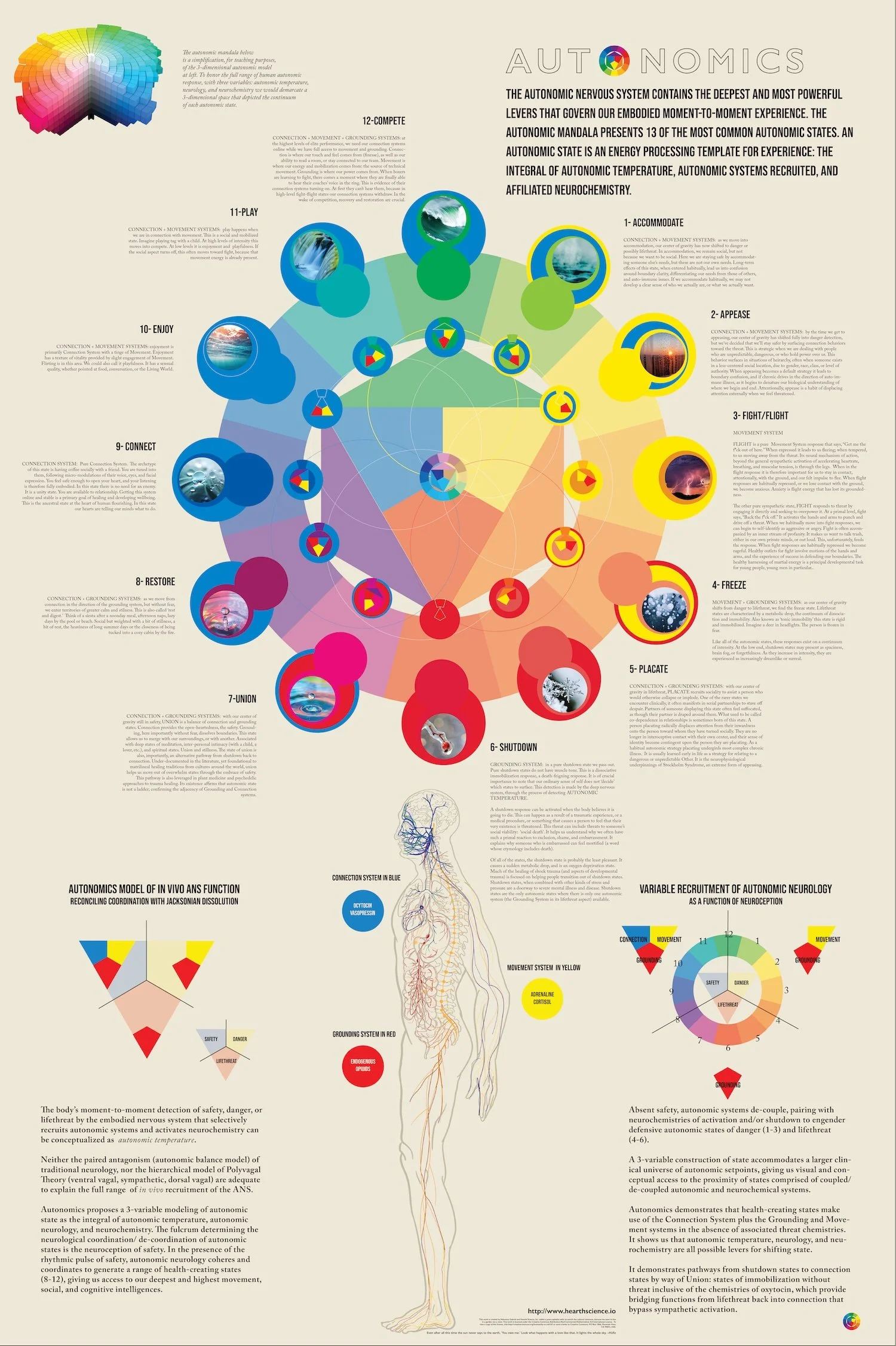 Autonomics Poster