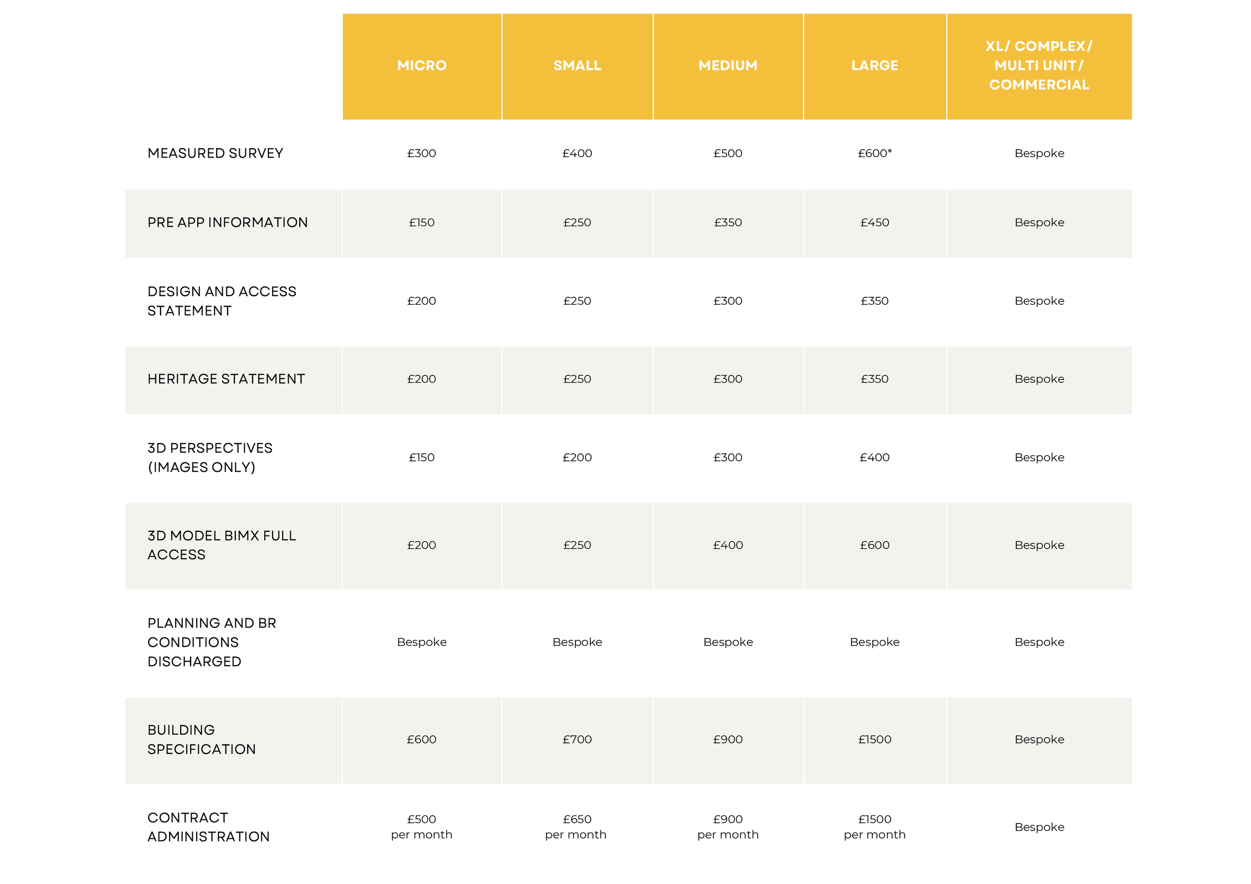A pricing chart with categories for service sizes from Micro to Extra Large and Custom, listing costs for various architectural services such as Measured Survey (£300 to Bespoke), Pre-App Information (£150 to Bespoke), Design and Access Statement (£200 to Bespoke), Heritage Statement, 3D Perspectives, 3D Model BIMX Full Access, and other services. The chart includes notes on costs, with the last categories marked as Bespoke.