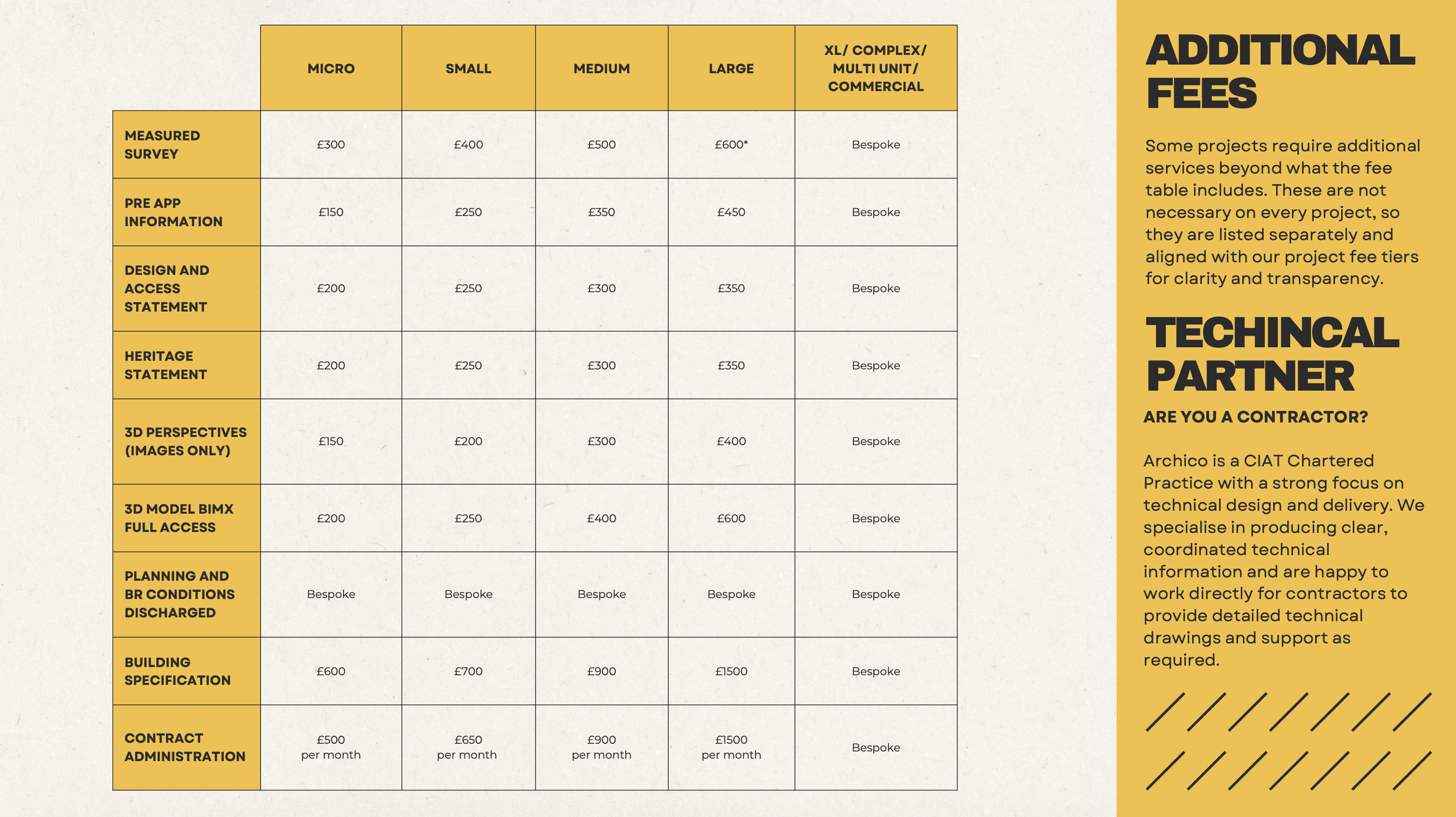 A detailed pricing and service chart outlining various project tiers, additional fees, and service descriptions for a company, with sections for survey, app information, design, heritage, 3D perspectives, BIM access, planning, and contract admin. The right side has a yellow sidebar titled 'Additional Fees' and 'Technical Partner' with explanatory text.