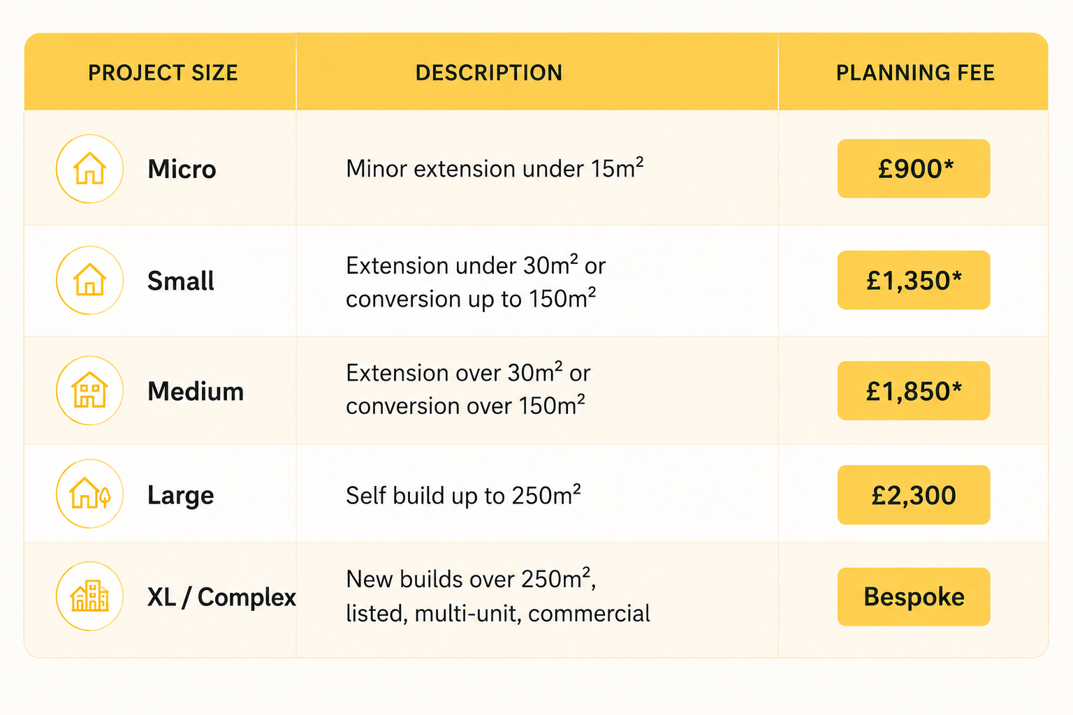 cornwall planning fee guide
