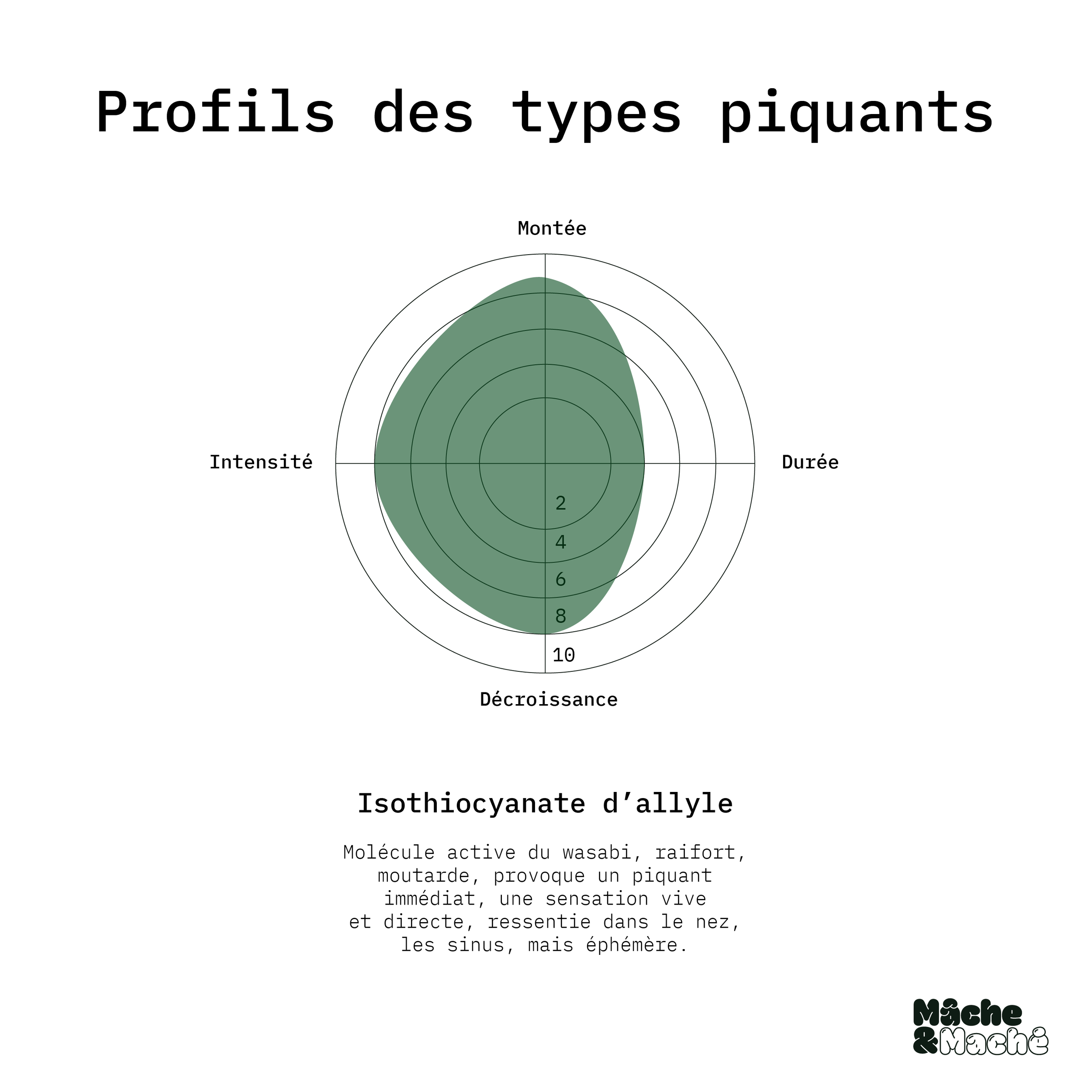Graph-Article-Piquant-12.png