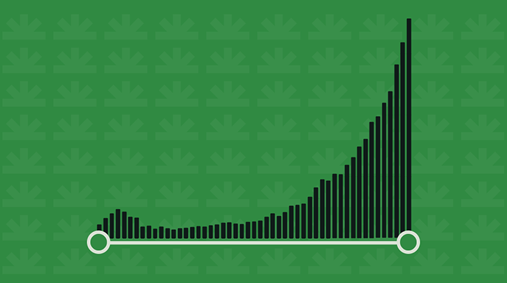 Line graph showing exponential growth with a green background and black bars, starting low on the left and sharply increasing towards the right.
