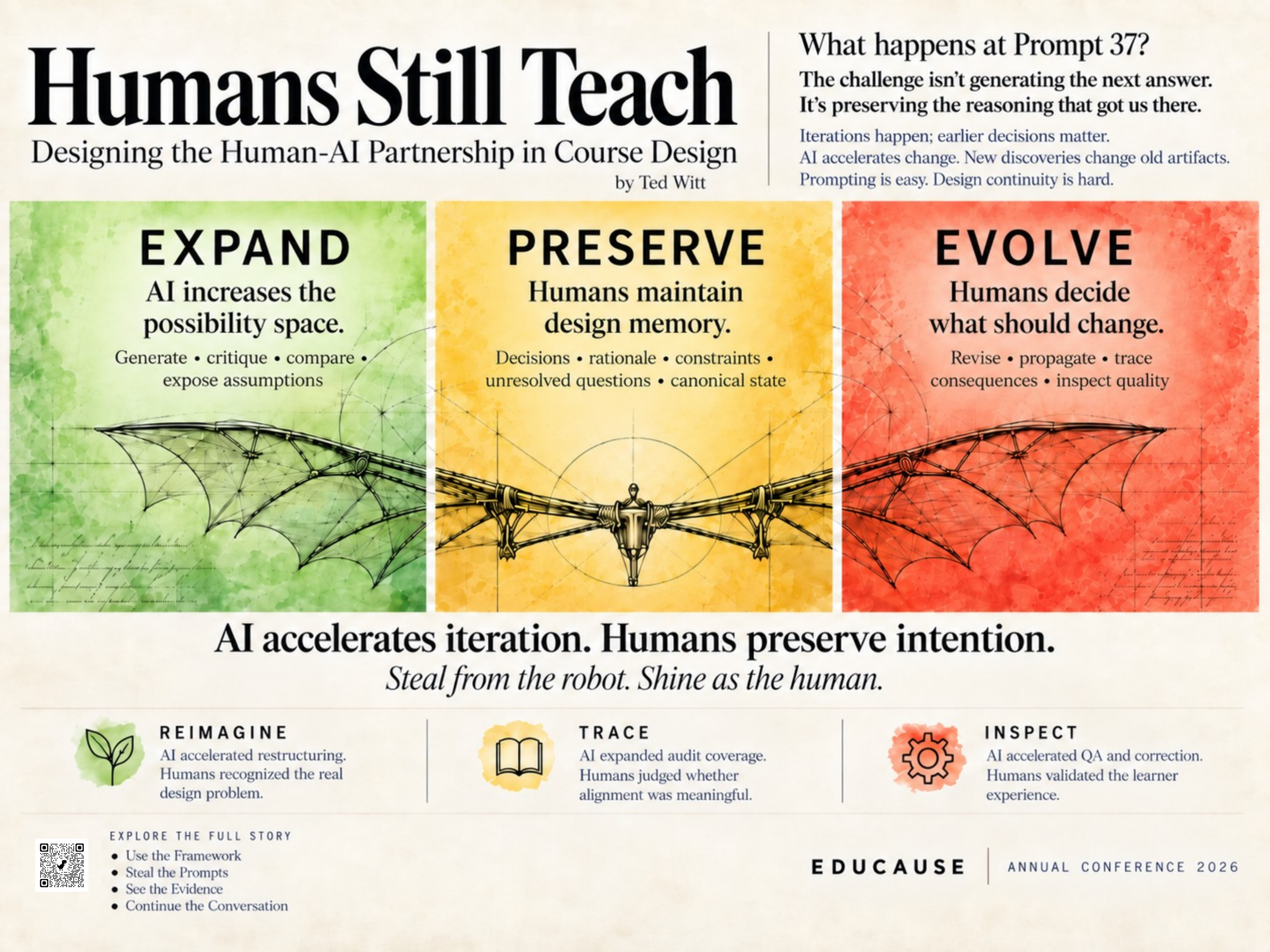 Humans Still Teach EDUCAUSE poster showing the Expand, Preserve, and Evolve framework for human–AI course design.