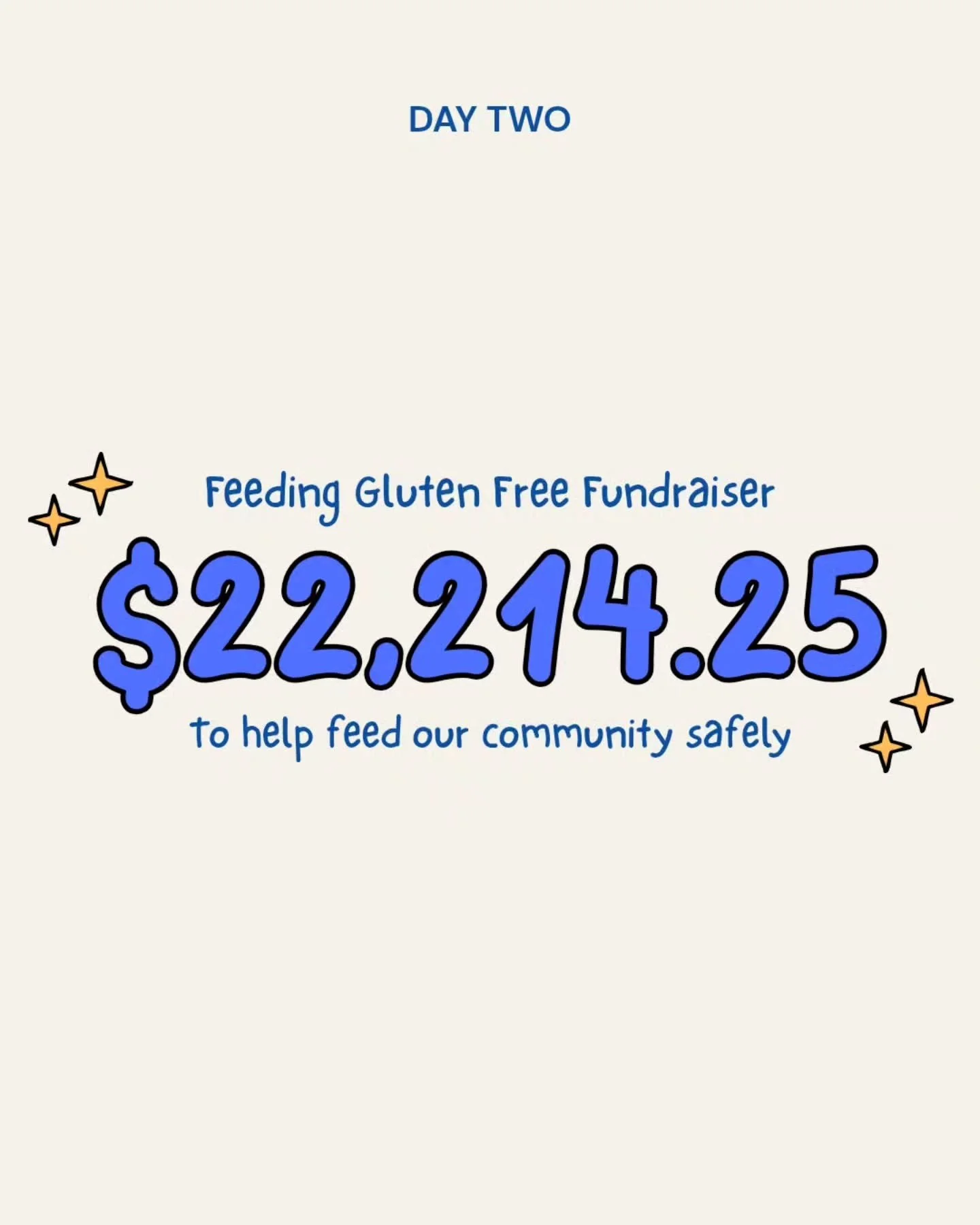 495 donations from YOU made this possible. 

Thanks to your collective efforts, we've more than doubled our original goal. That means DOUBLE the safe food on shelves, DOUBLE the warm meals on tables, DOUBLE the full bellies and lunch boxes, DOUBLE th
