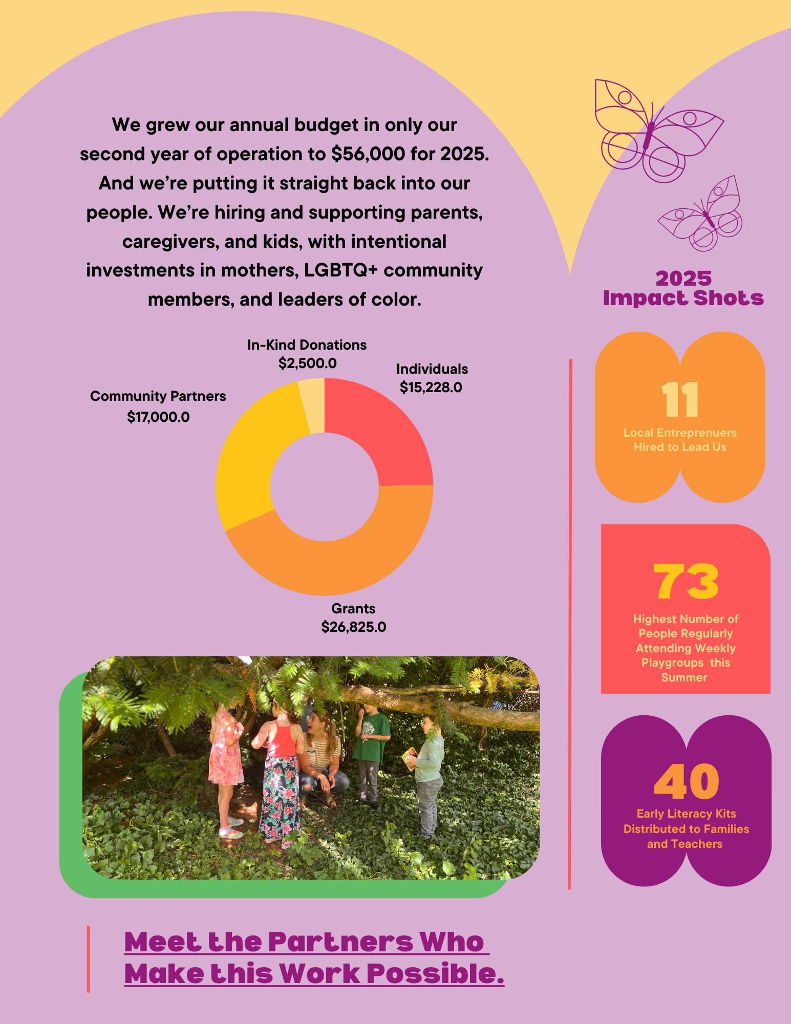 What Your Support Made Possible in 2025 — and What We Need Next