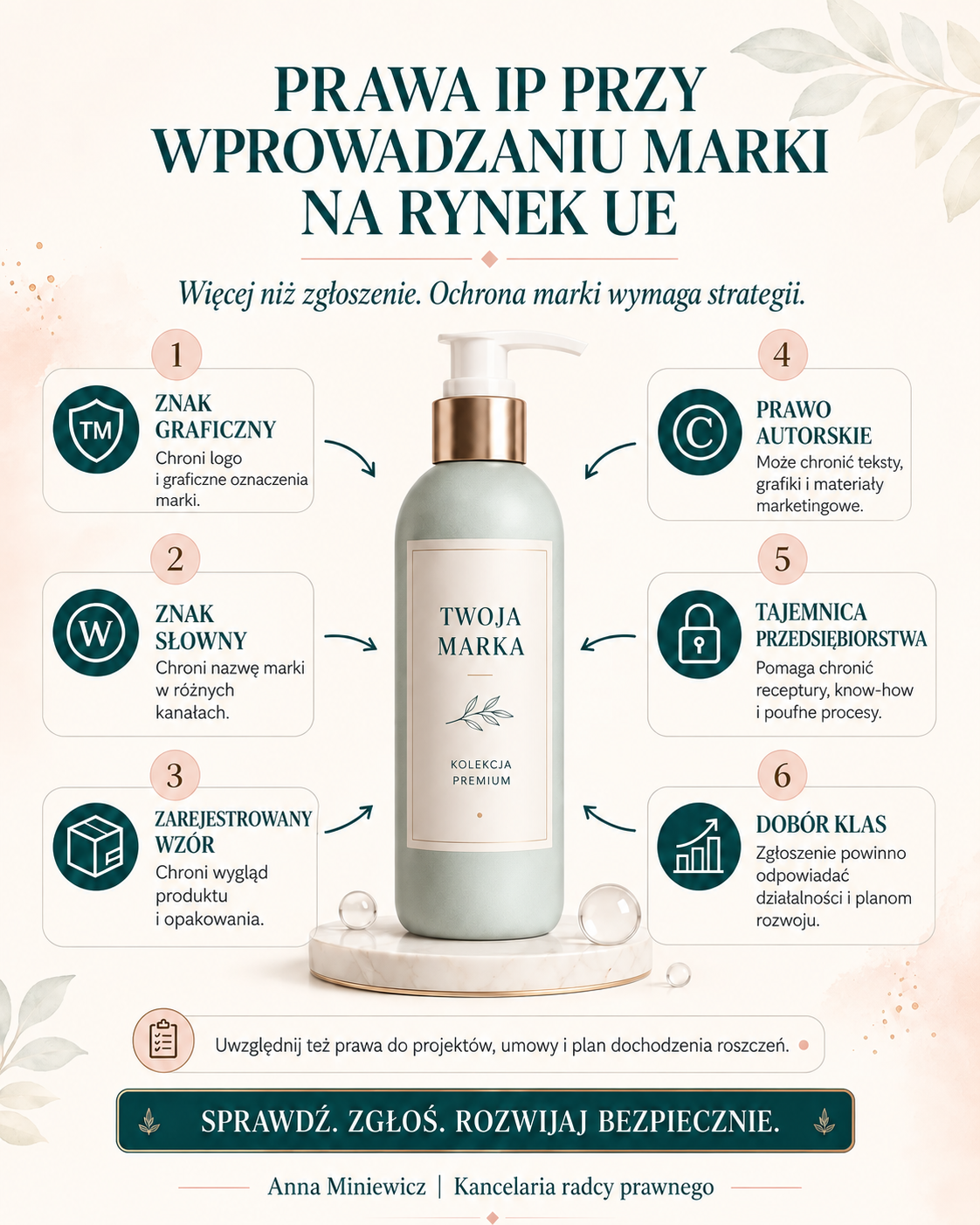 Jak prawnie chronić wygląd produktu i opakowania przed kopiowaniem?